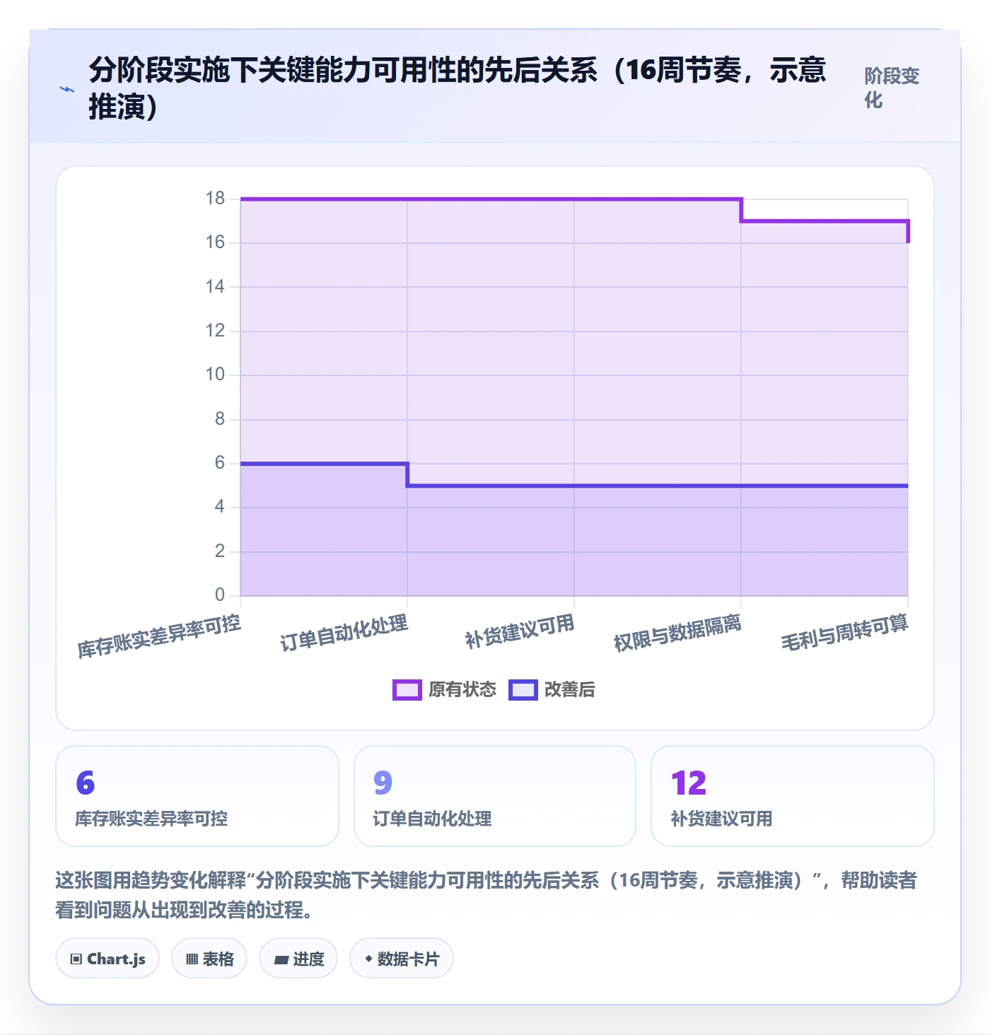 erp跨境电商建设路线:从库存管理到常见误区分几步
