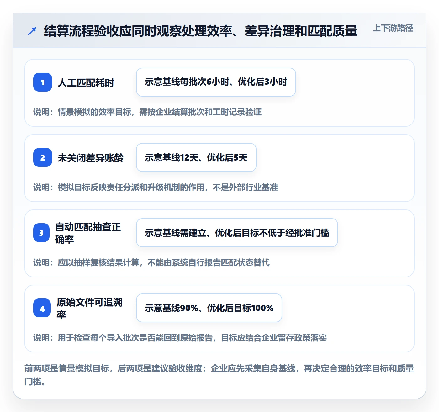 跨境电商管理模板：围绕支付结算开展平台规则