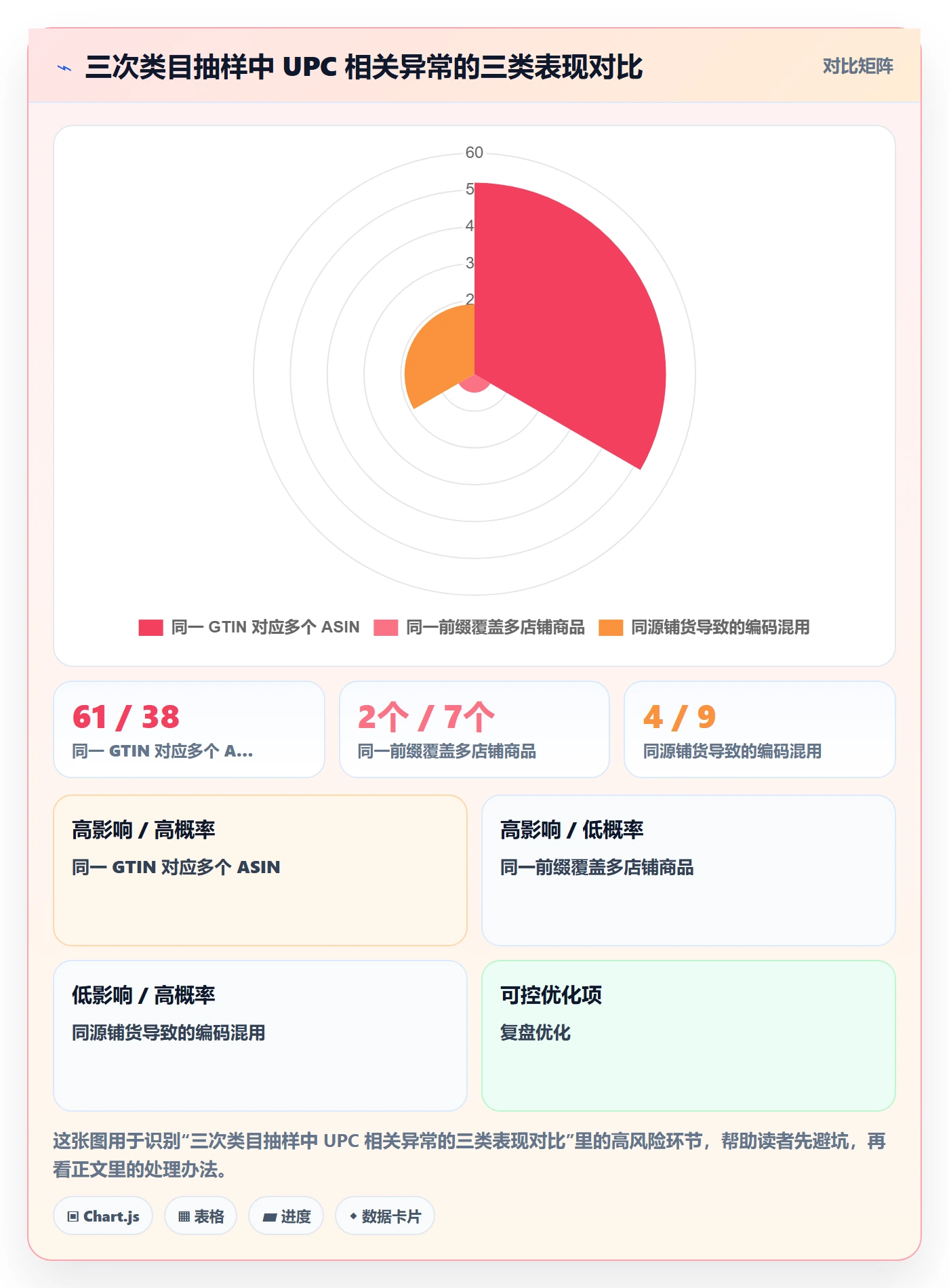 UPC码工作指南：用品牌建设解决重复码排查问题