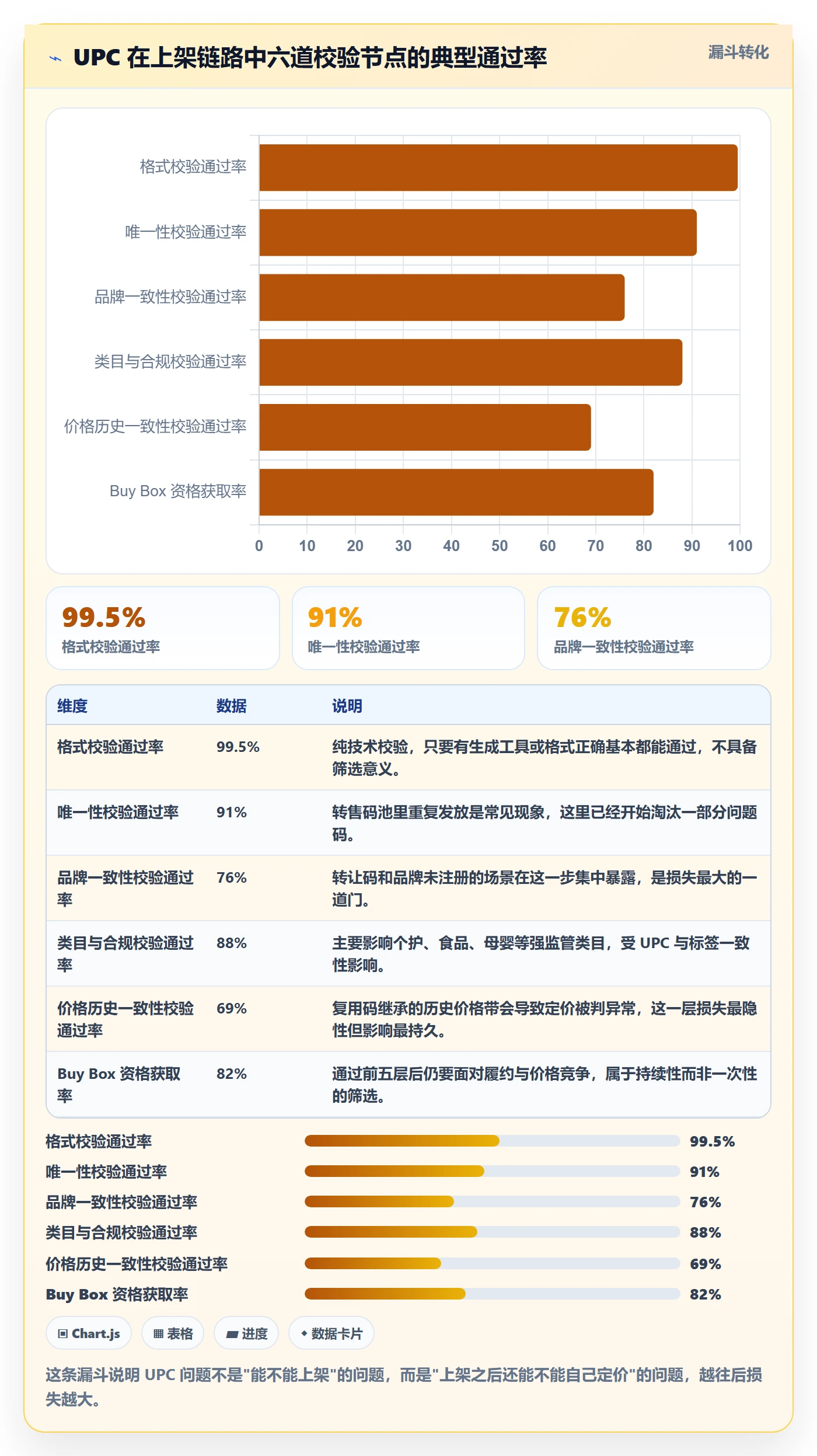 UPC码实施路径：合规风险如何完成定价策略