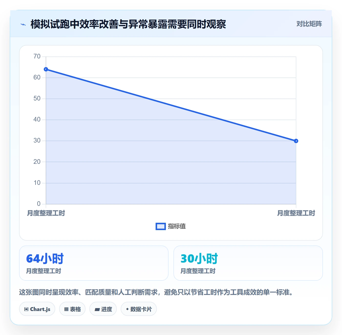跨境电商选择标准：税务合规维度如何评估中小商家