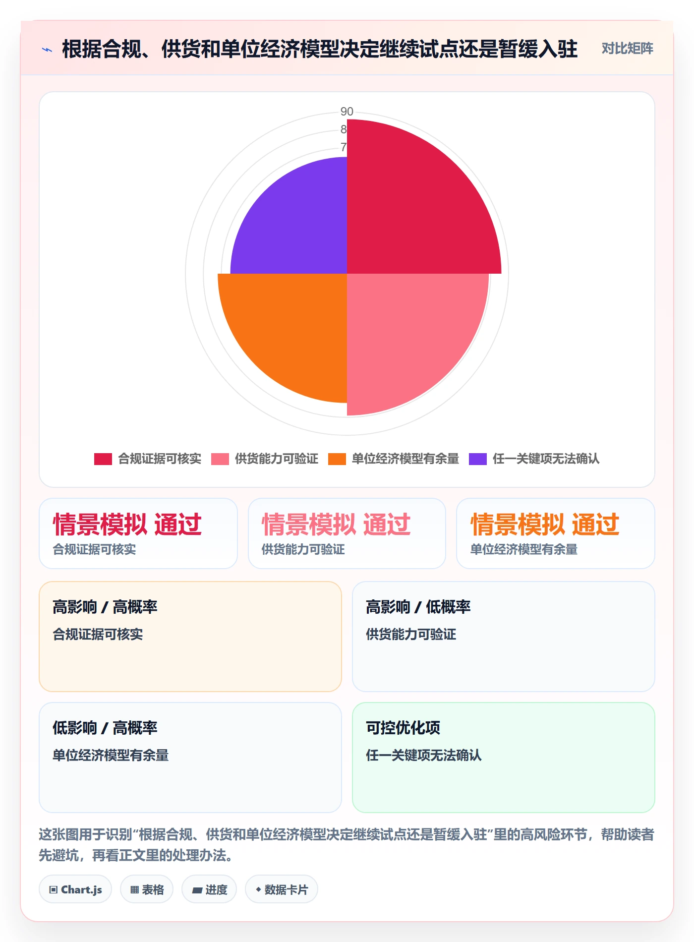 temu避坑指南：平台入驻环节的趋势观察要注意什么