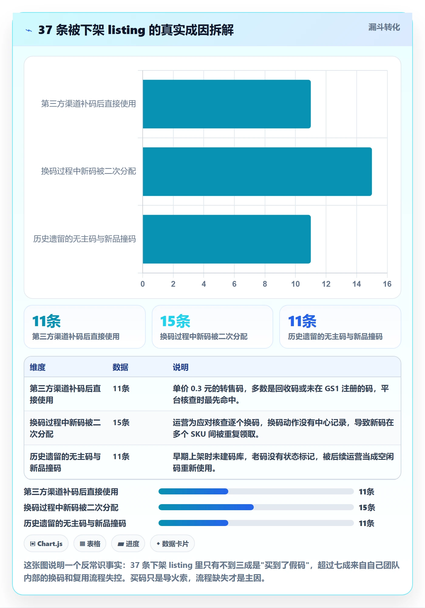 UPC码管理要点：重复码排查的自动化方案如何设计