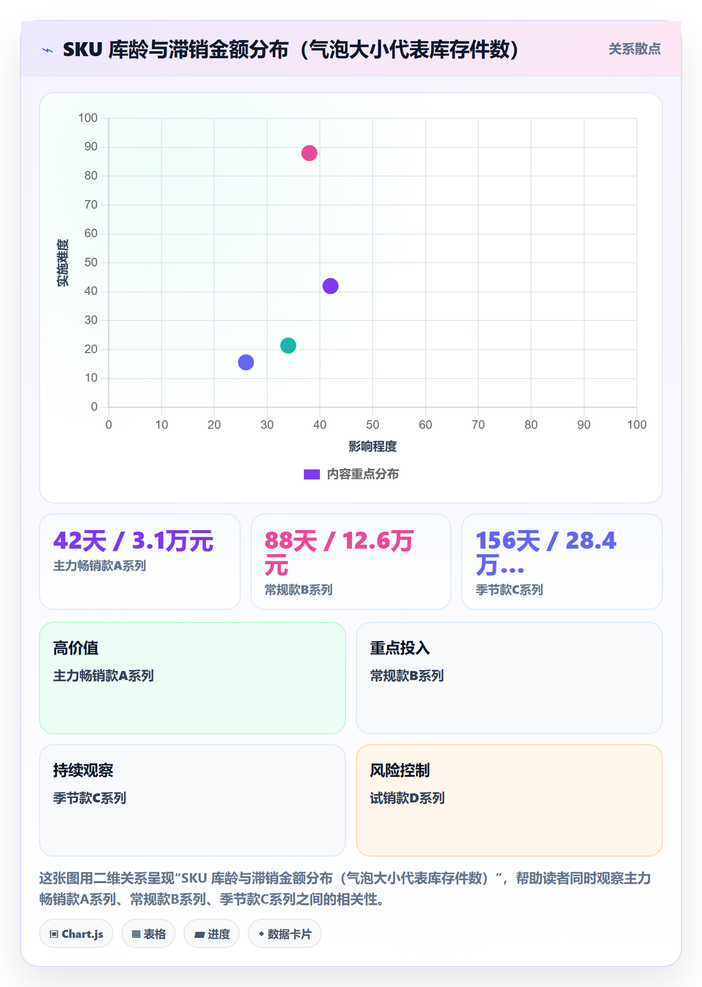 跨境电商运营执行标准：库存计划环节如何体现系统搭建