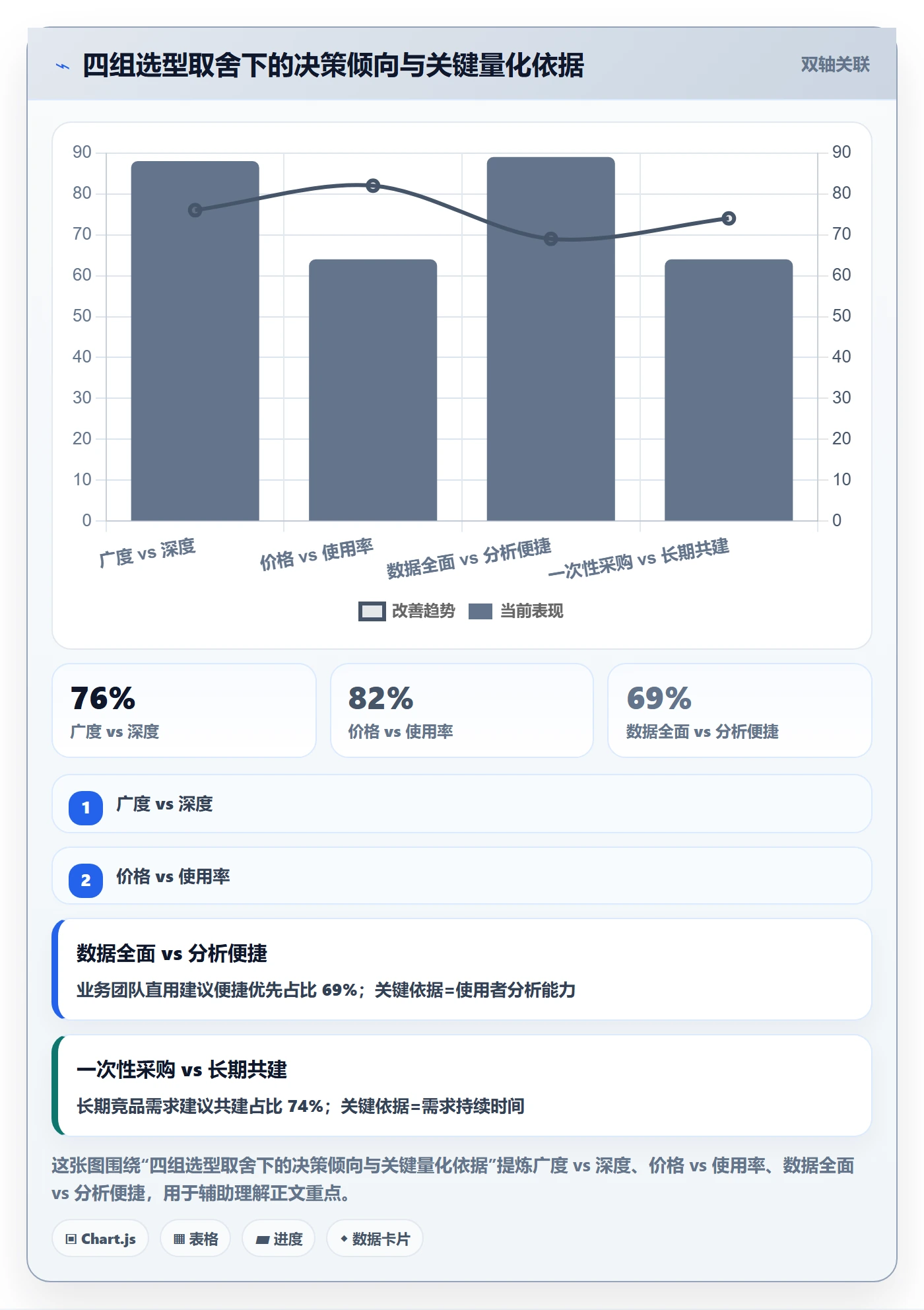 外贸数据分析平台怎么选？竞争对手相关的增长策略判断标准