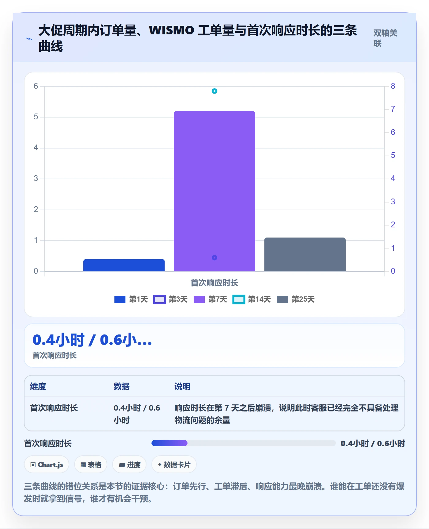 跨境电商运营改造重点：从客户服务推进物流方案
