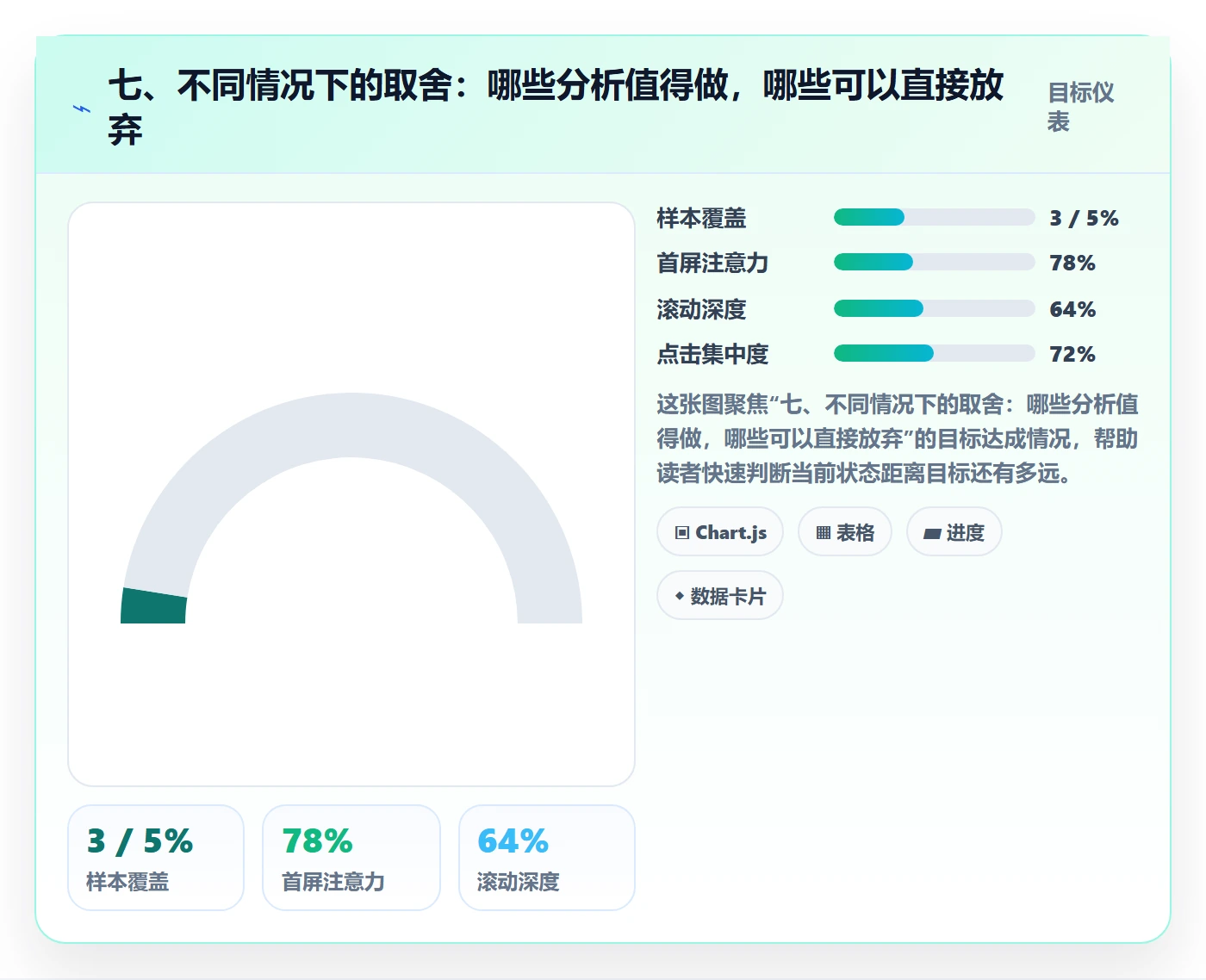 七、不同情况下的取舍：哪些分析值得做，哪些可以直接放弃