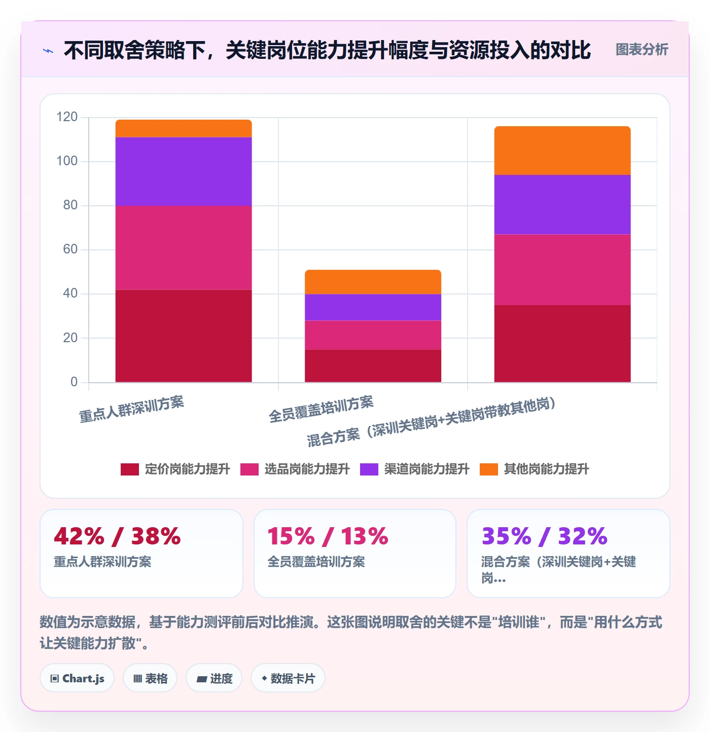 商品分析规划方法：竞争强度与团队培训如何衔接