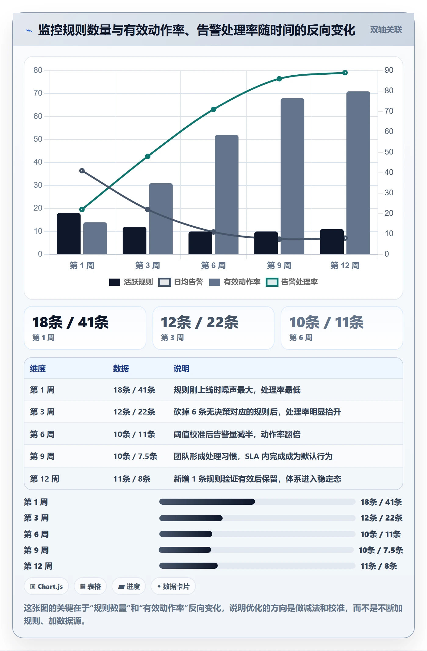 亚马逊软件优化清单：竞品监控与团队协同的关键动作