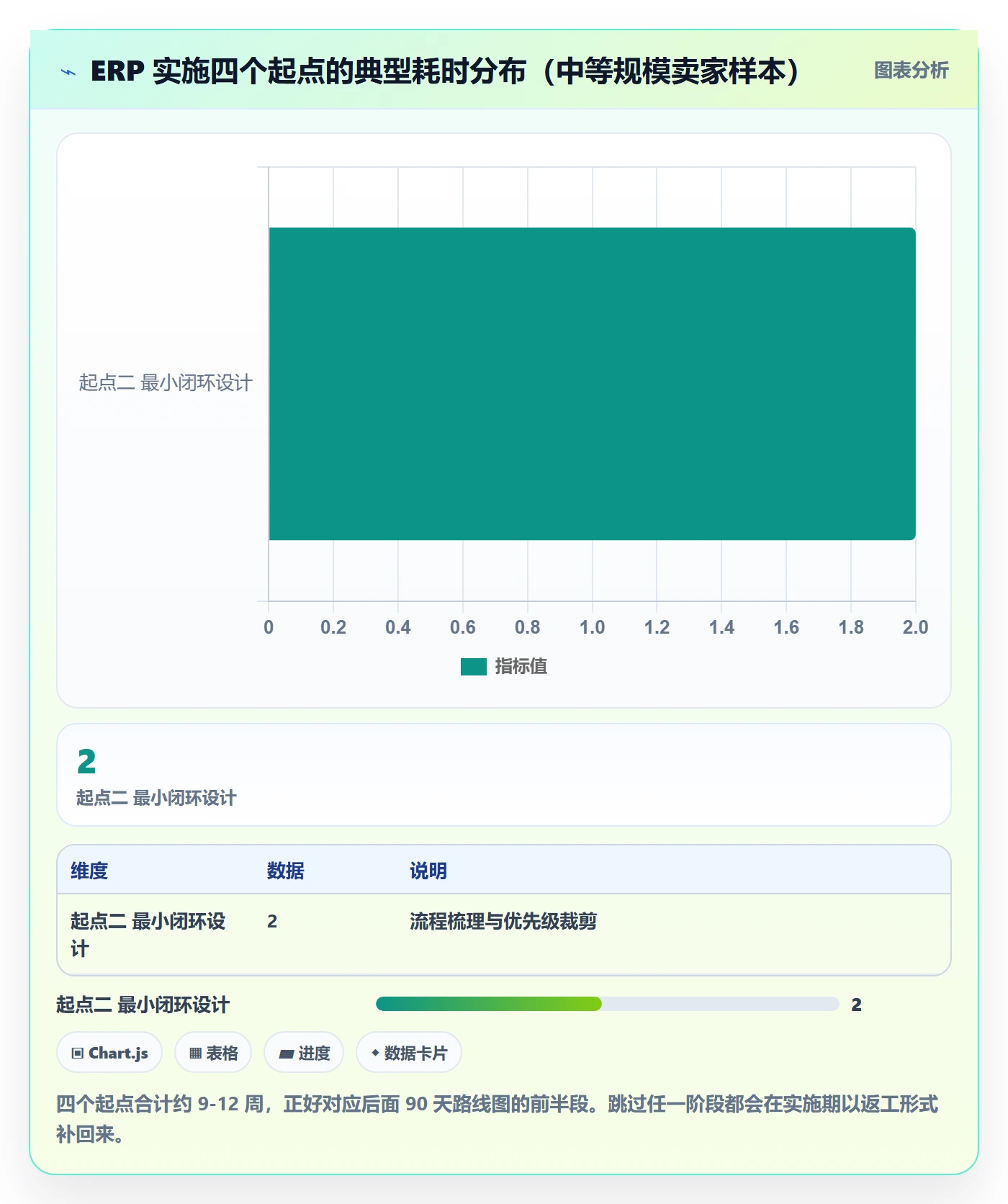 erp跨境电商季度复盘：系统实施从哪里开始