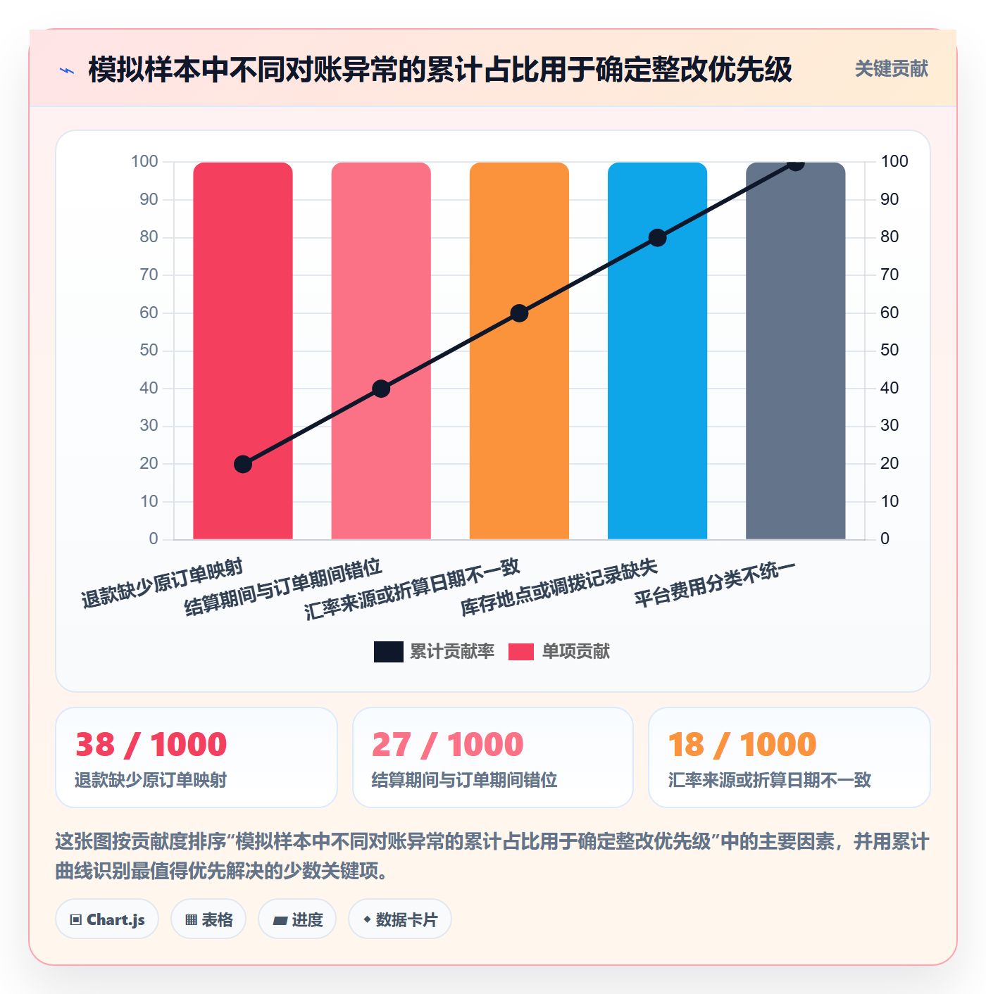 跨境电商运营框架：把税务合规纳入日常管理