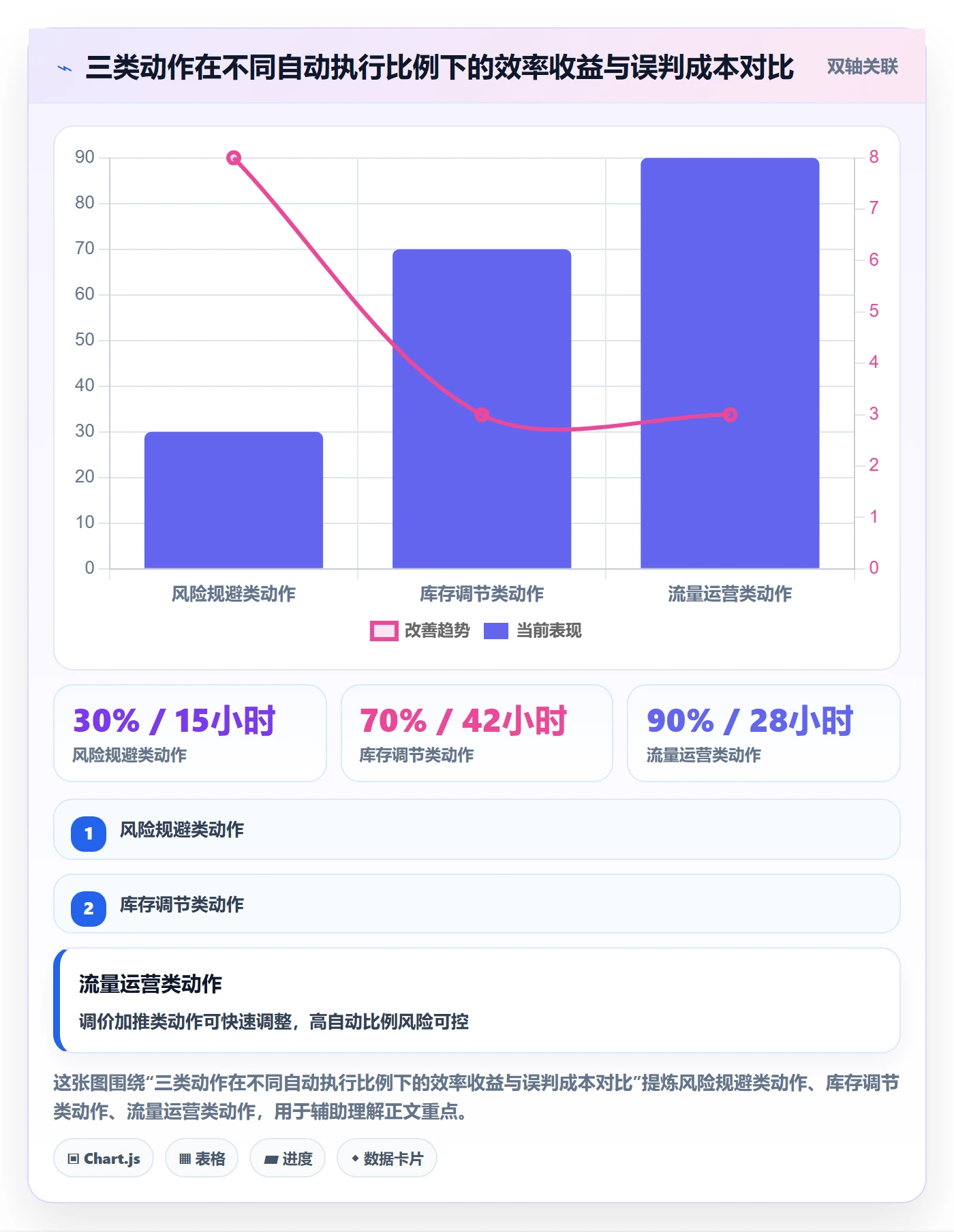 商品分析基础课：生命周期相关的自动化方案一次讲透