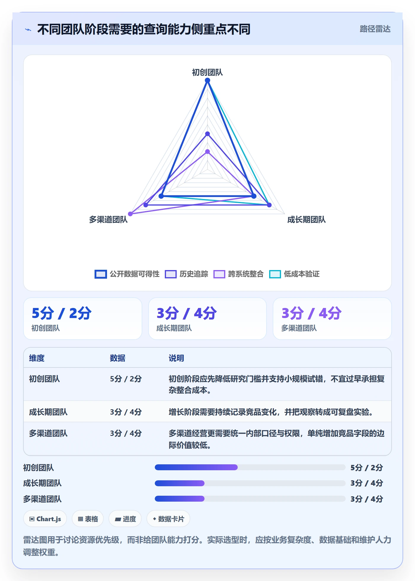 电商数据查询网站检查方法：通过竞品数据评估增长策略质量