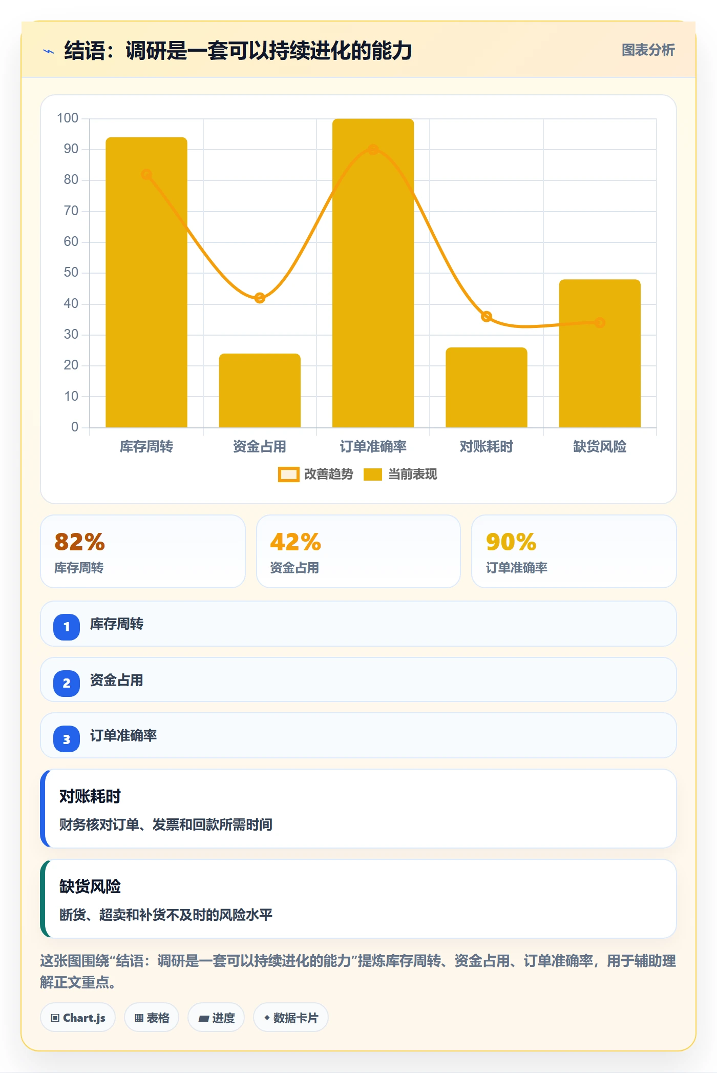 结语：调研是一套可以持续进化的能力