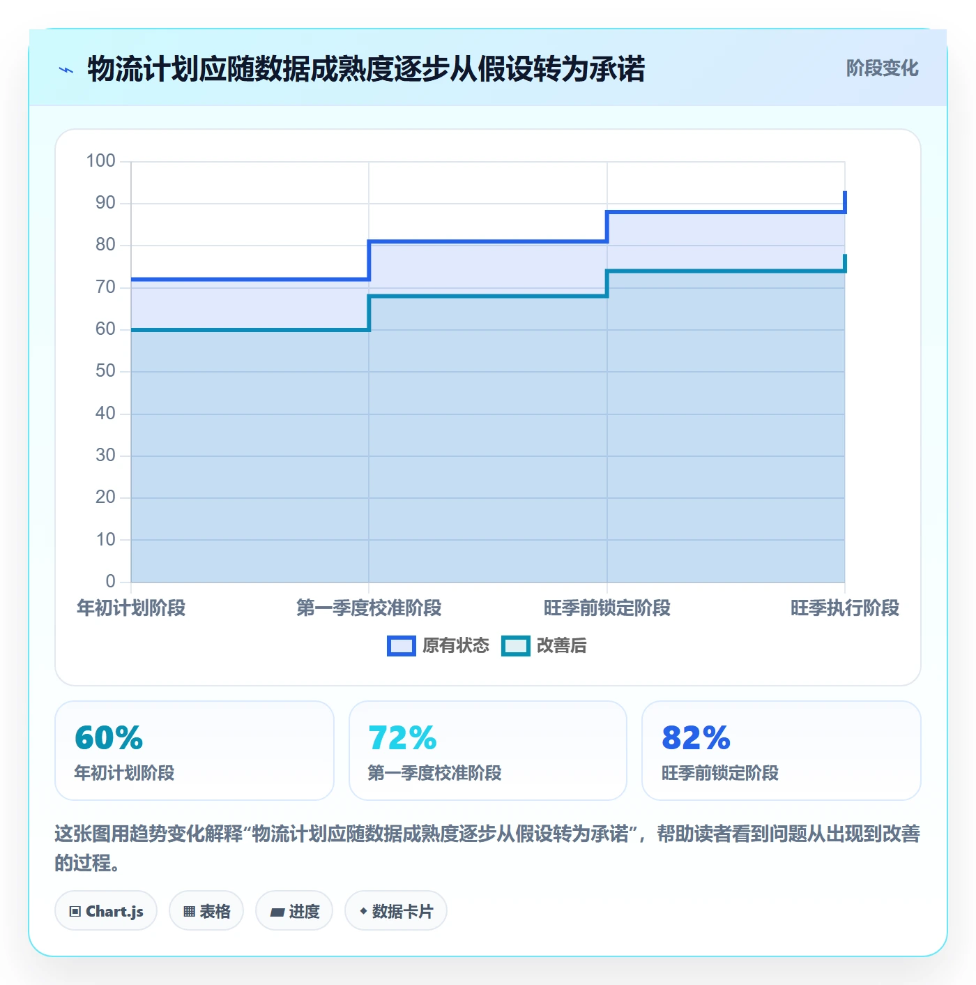 跨境电商怎么优化？先从跨境物流的年度规划入手