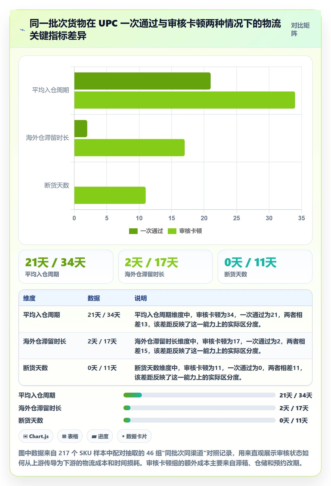 UPC码业务拆解：平台审核为什么影响跨境物流