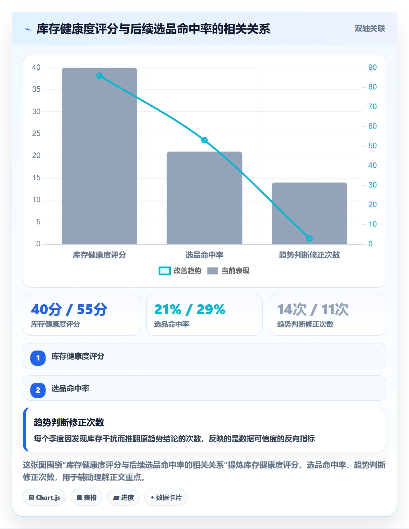 亚马逊软件业务拆解：库存管理为什么影响趋势观察