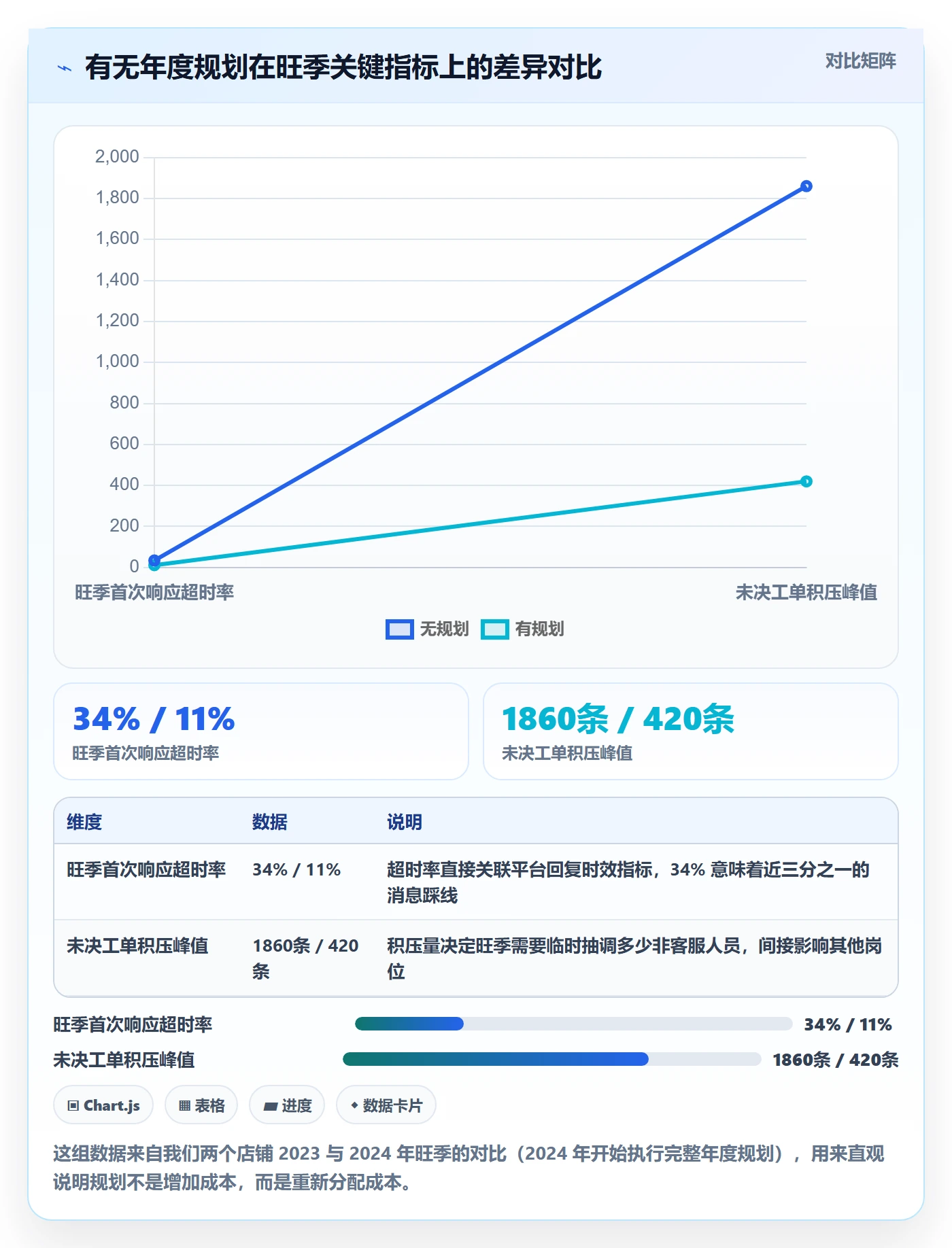 跨境电商运营配置指南：客户服务需要哪些年度规划设置