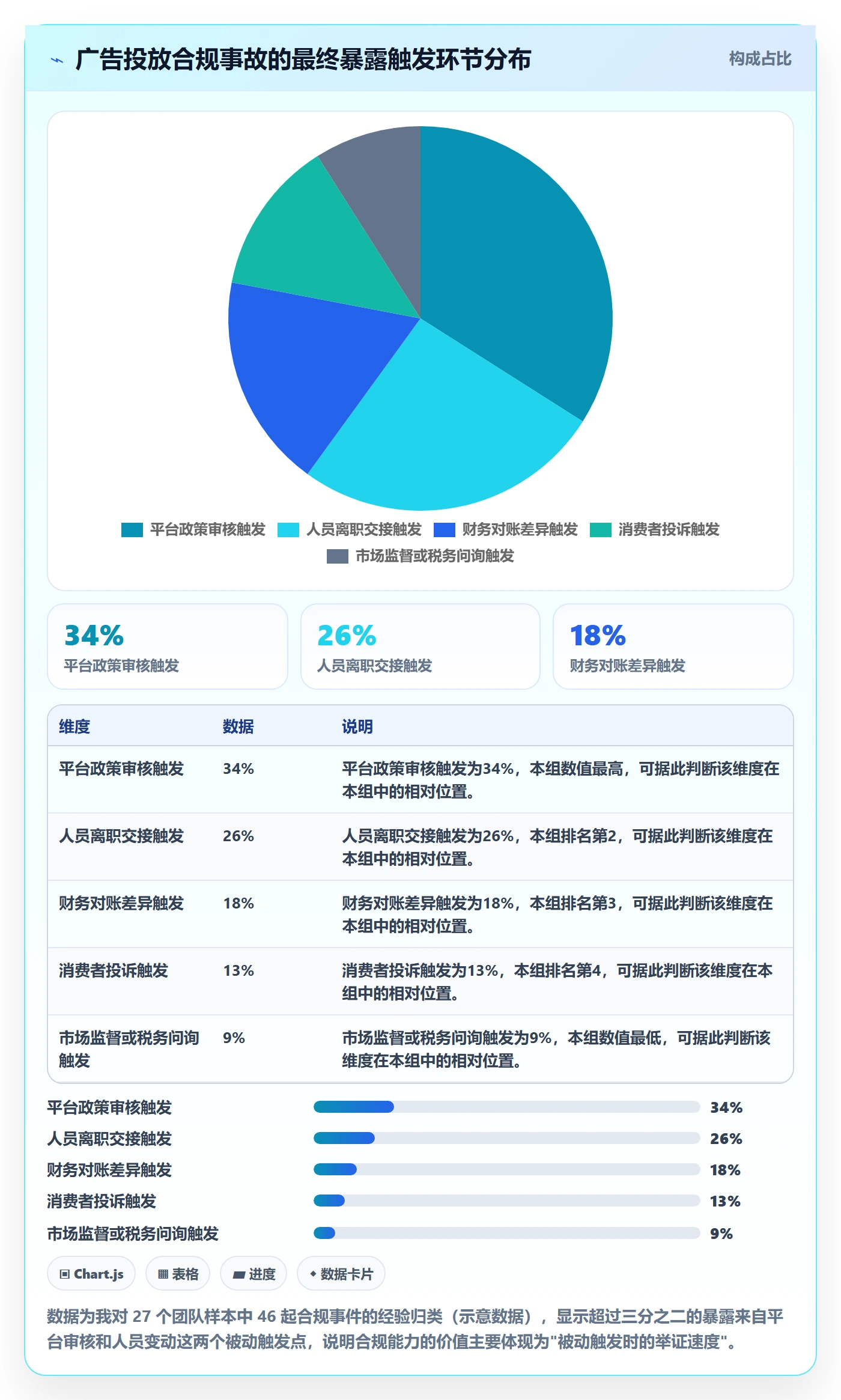 跨境电商运营选择标准：广告投放维度如何评估合规管理