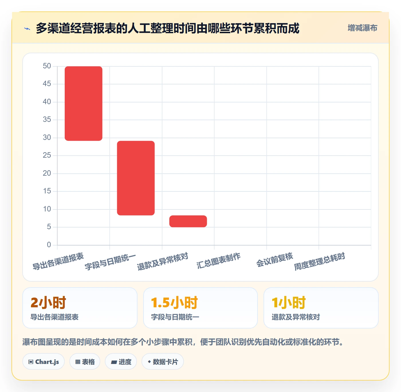 电商数据查询网站优化清单：关键词搜索与中小商家的关键动作