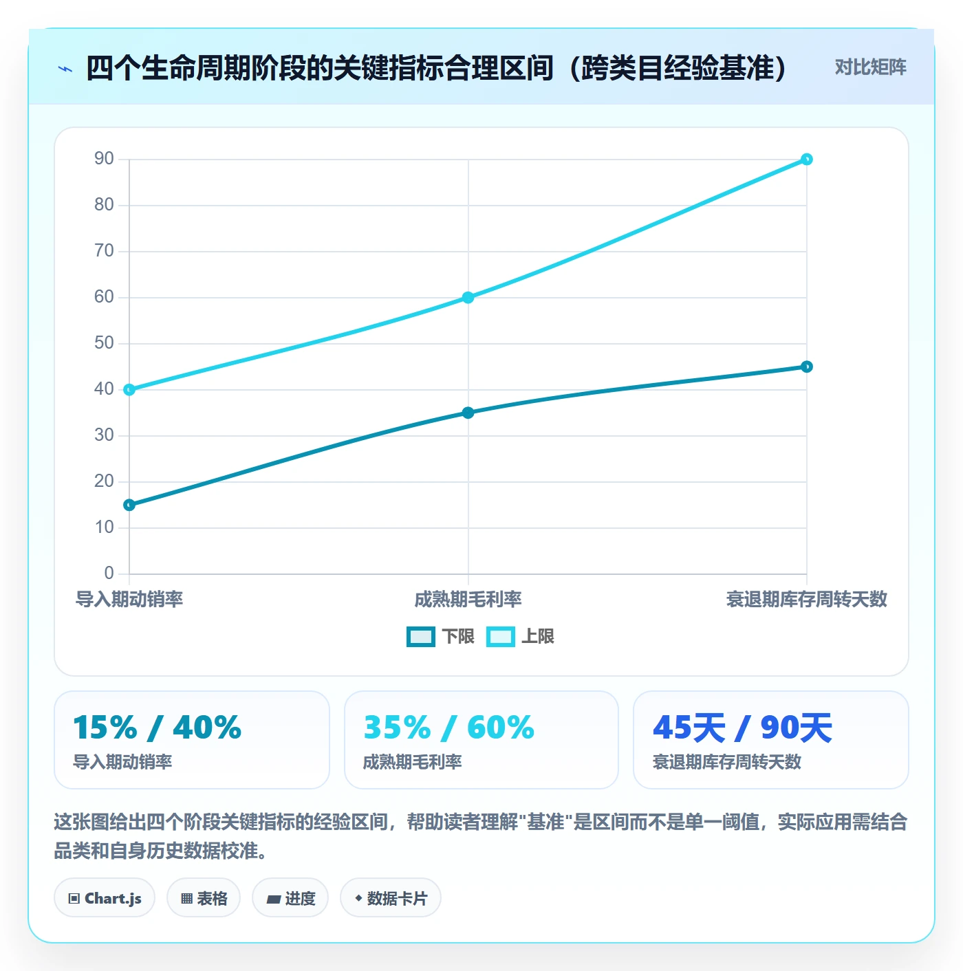 商品分析操作手册：生命周期对应的标准化管理步骤