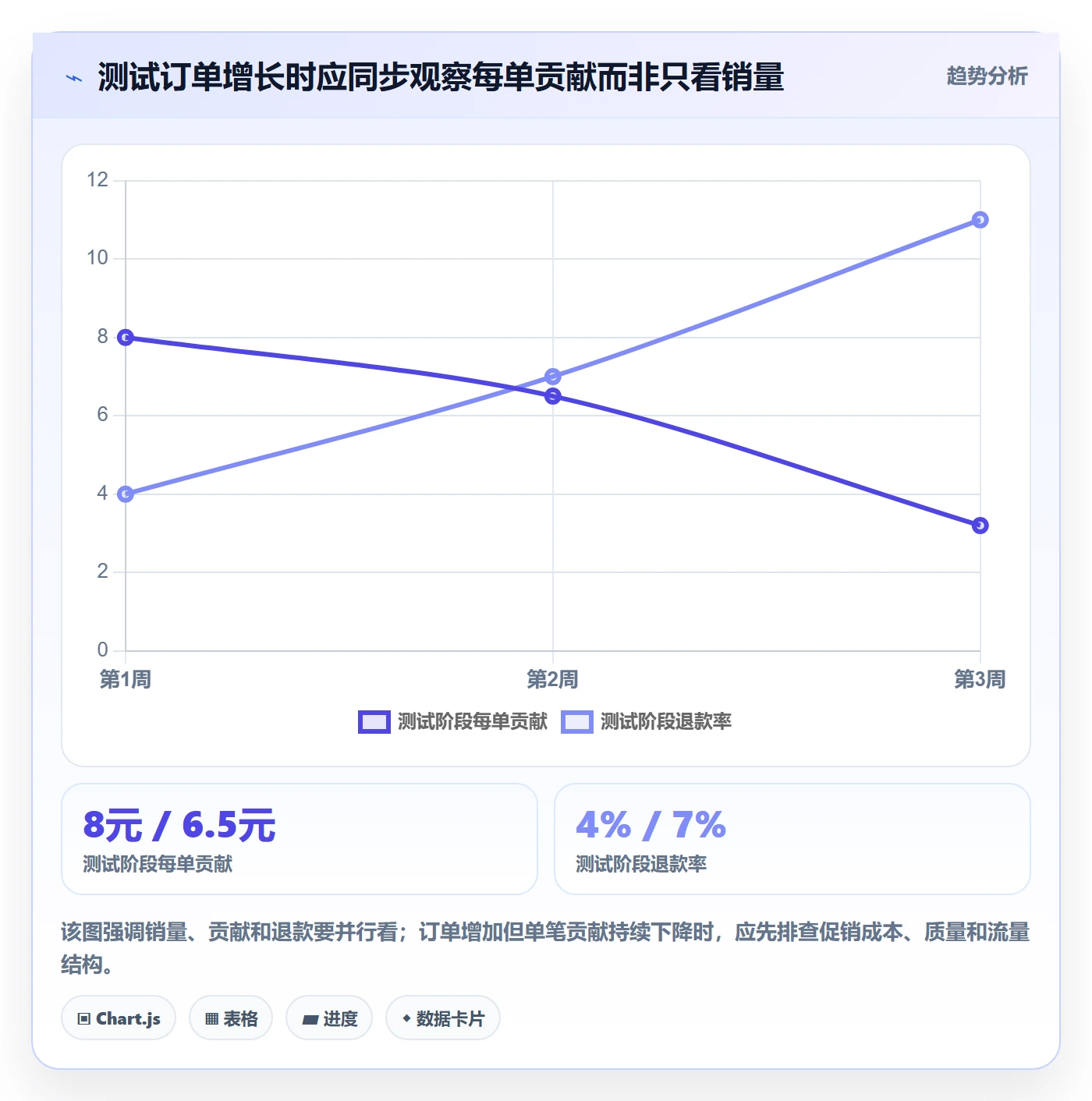 temu优化清单：选品定价与风险排查的关键动作