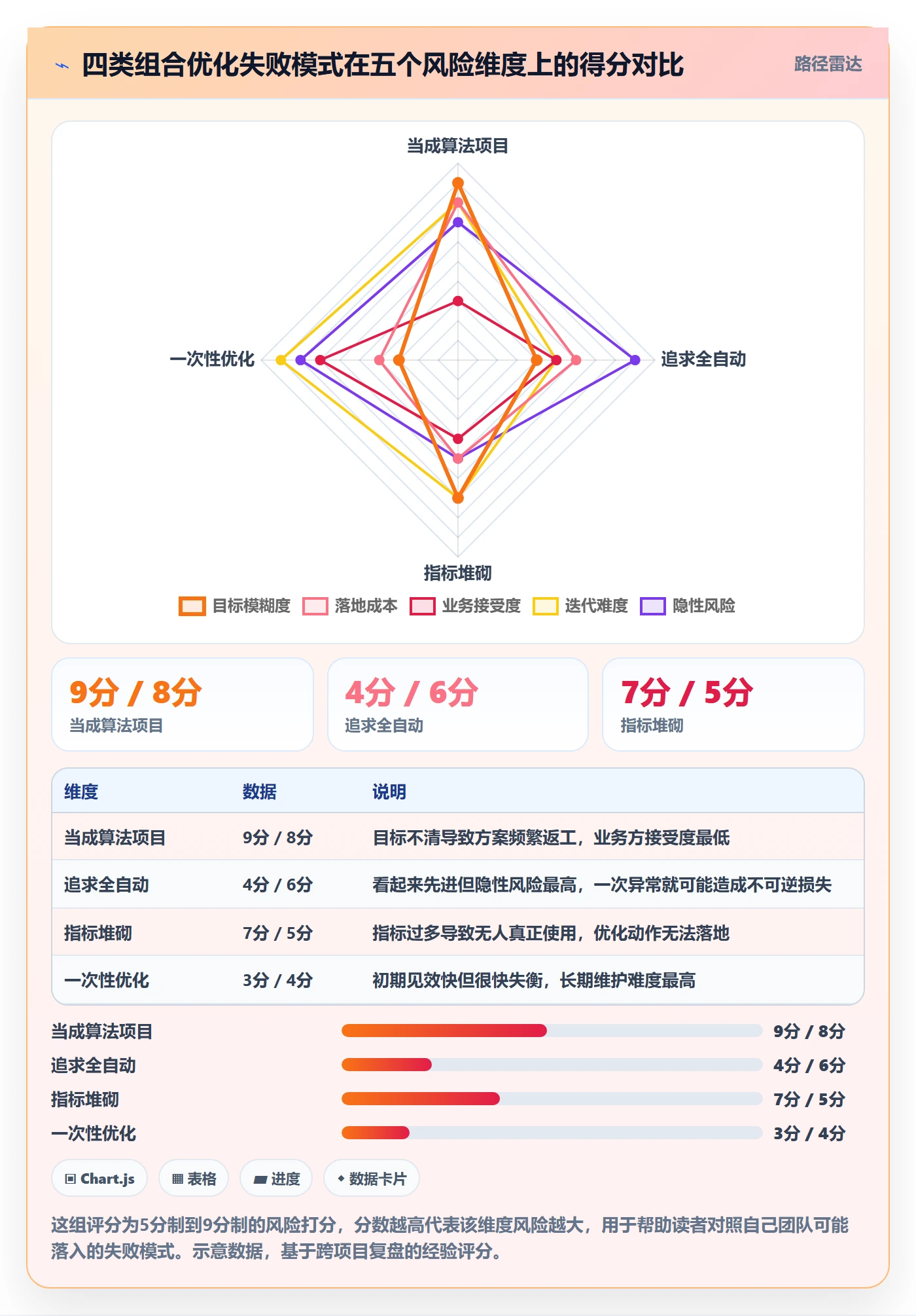 商品分析进阶课：围绕组合优化完善自动化方案