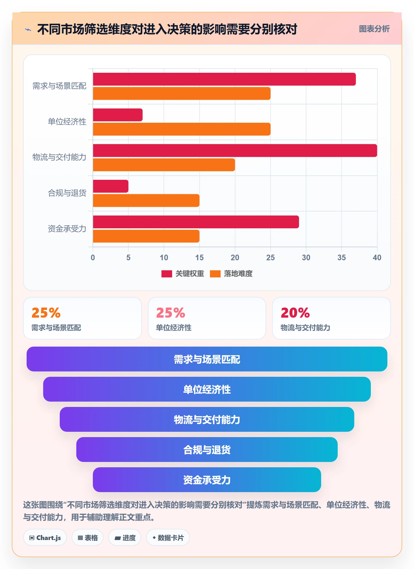 跨境电商规划方法：市场选择与旺季准备如何衔接