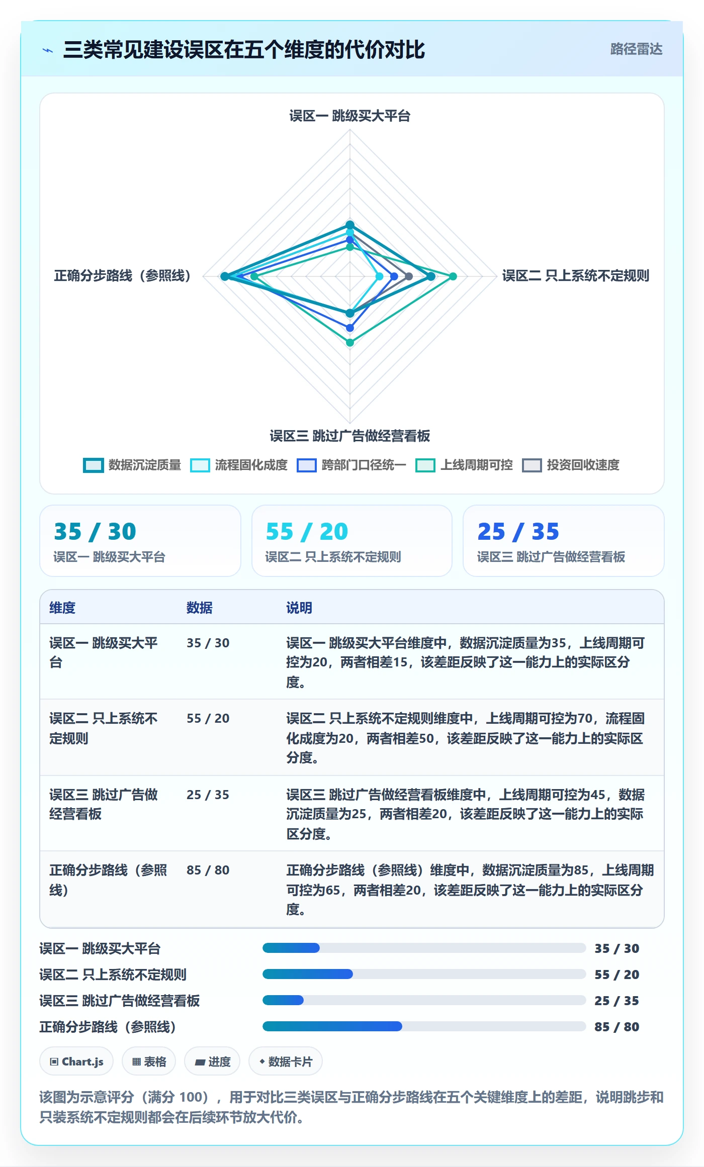 亚马逊软件建设路线：从广告管理到标准化管理分几步