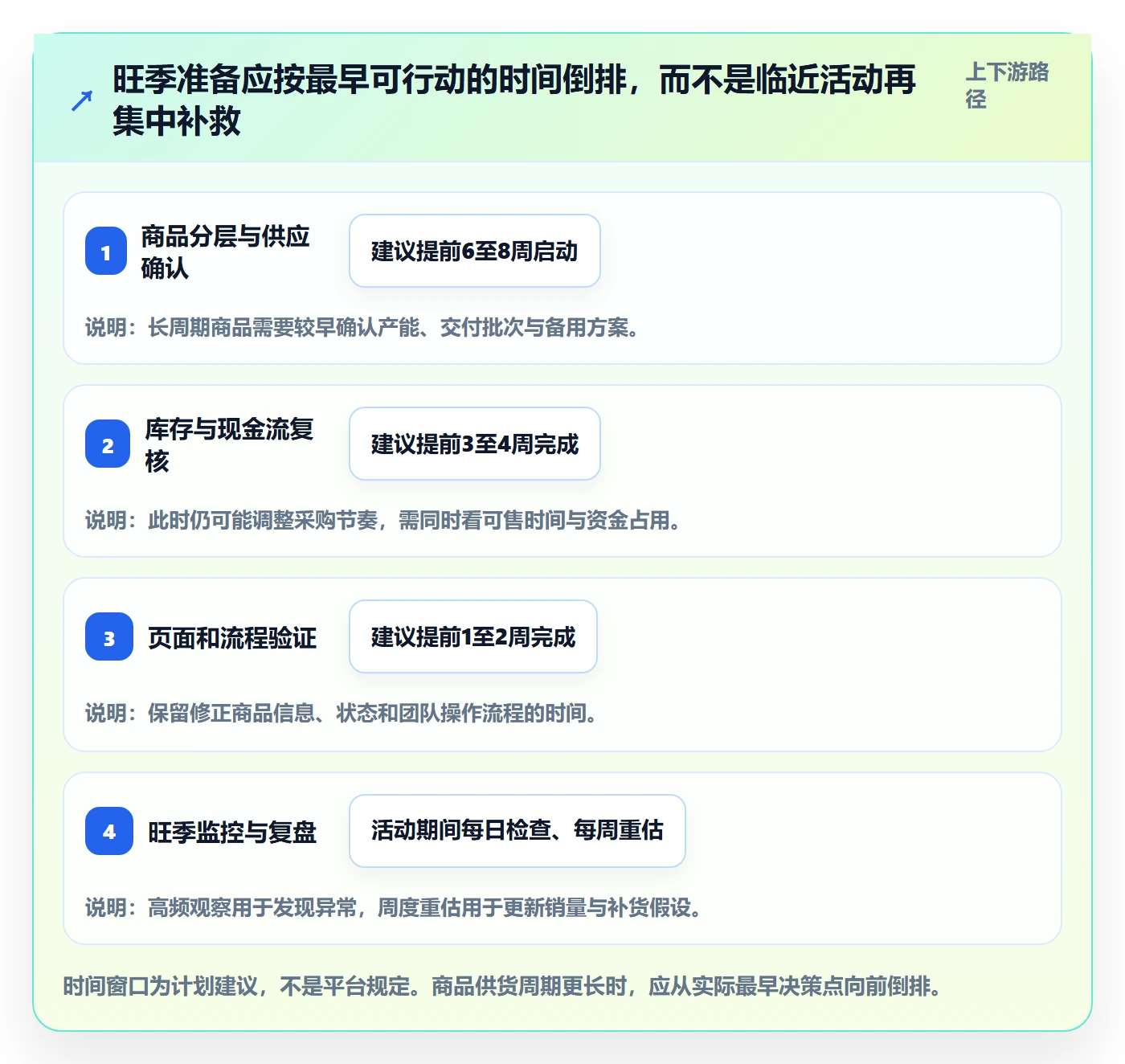 temu基础课：半托管模式相关的旺季准备一次讲透