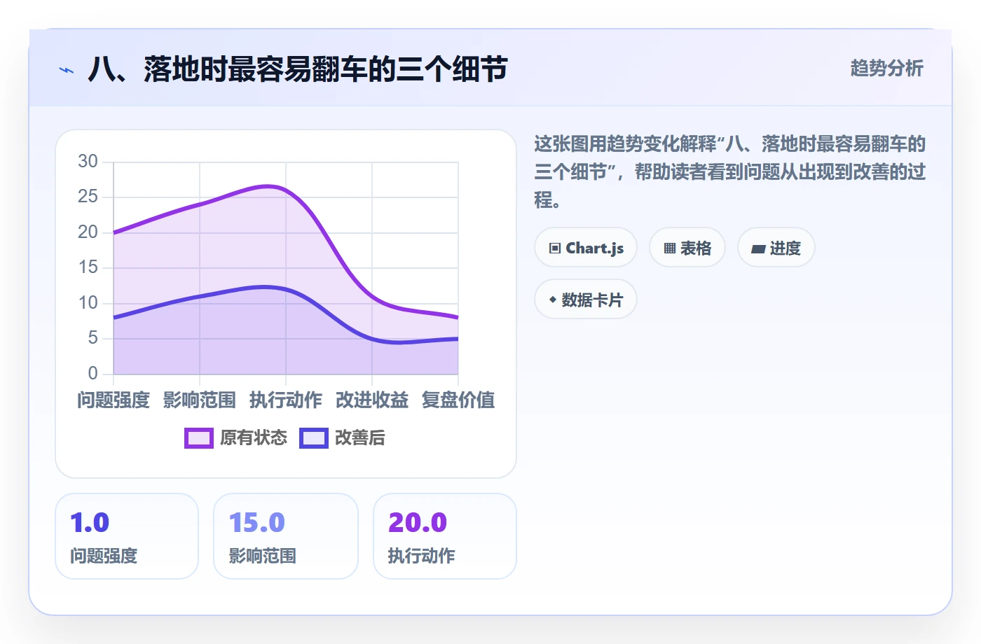 八、落地时最容易翻车的三个细节