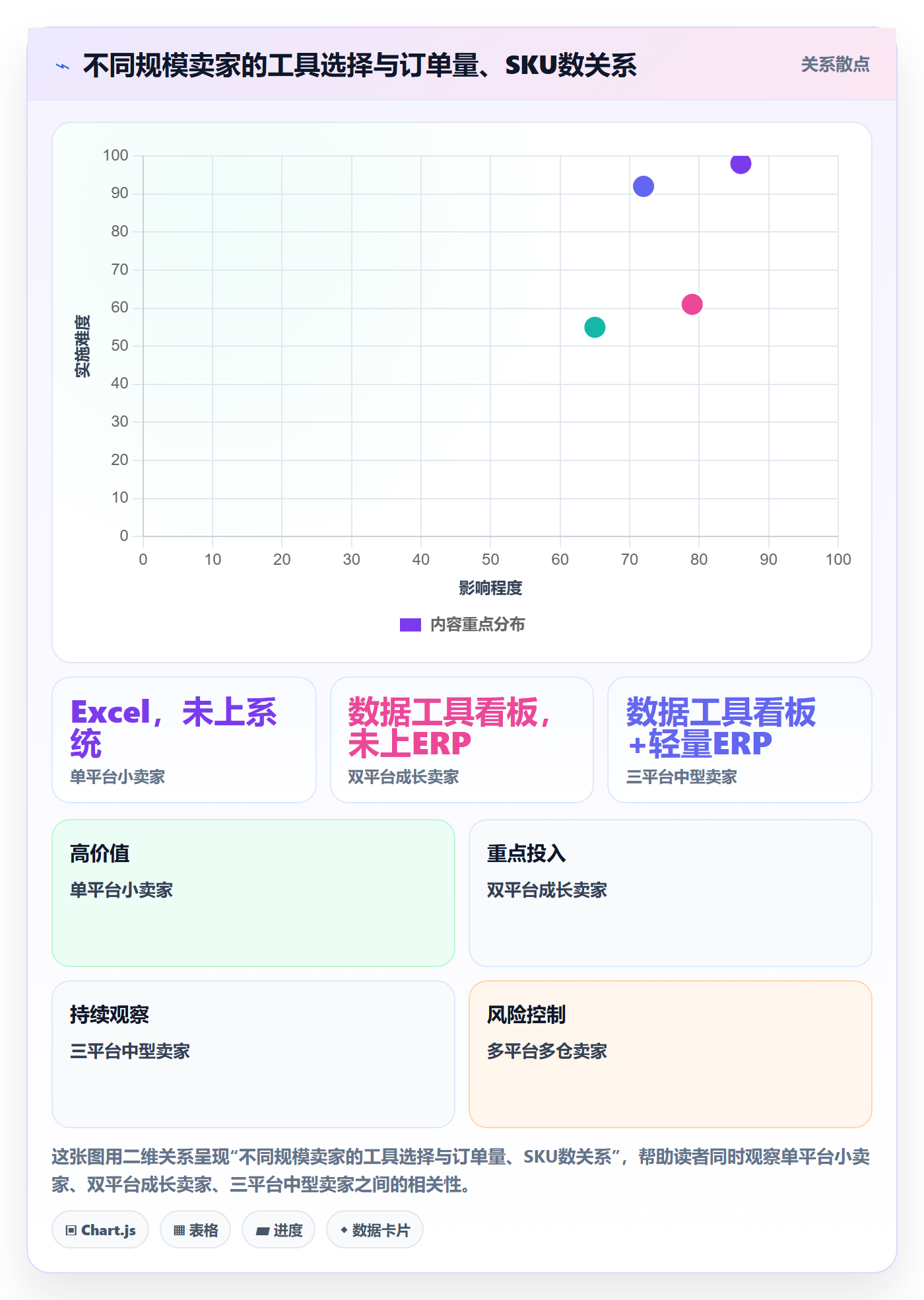erp跨境电商从0到1：库存管理的案例拆解与操作要点