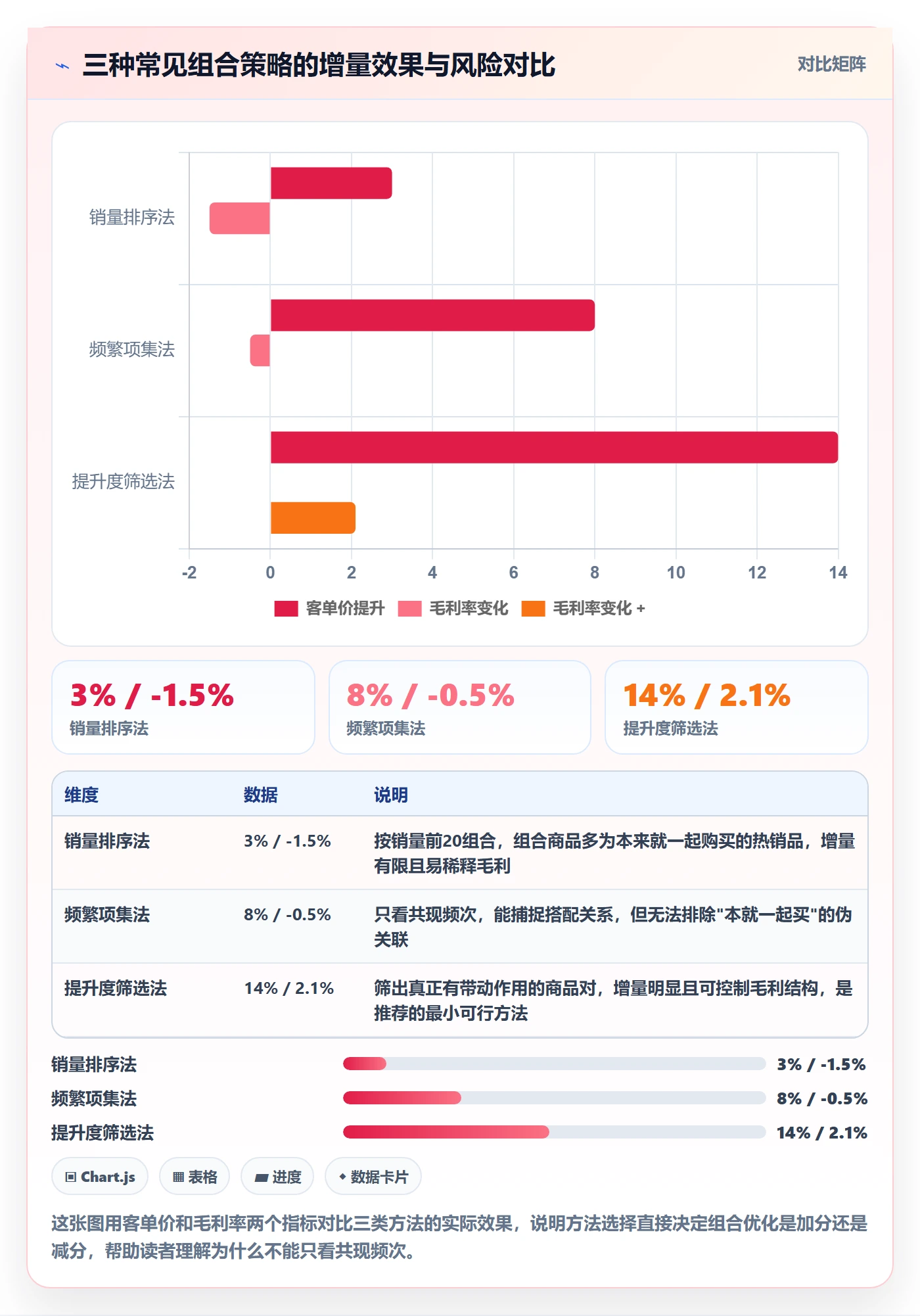 商品分析从0到1：组合优化的自动化方案与操作要点