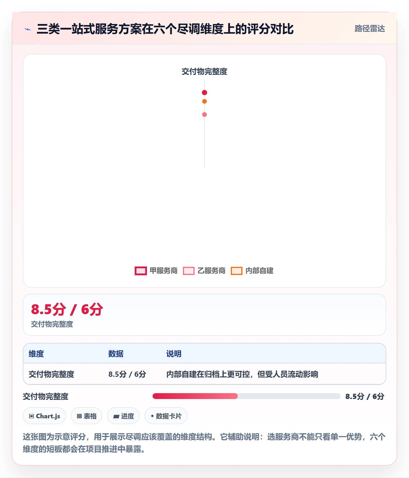 跨境电商一站式服务执行标准：公司注册环节如何体现年度规划