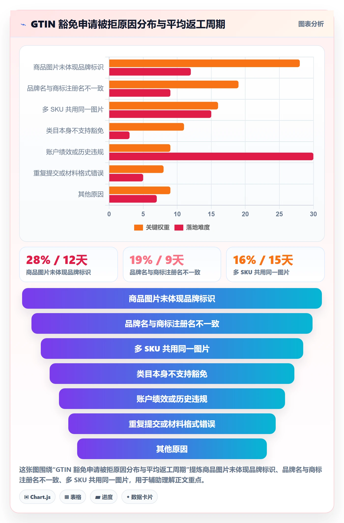 UPC码管理要点：豁免申请的品牌建设如何设计
