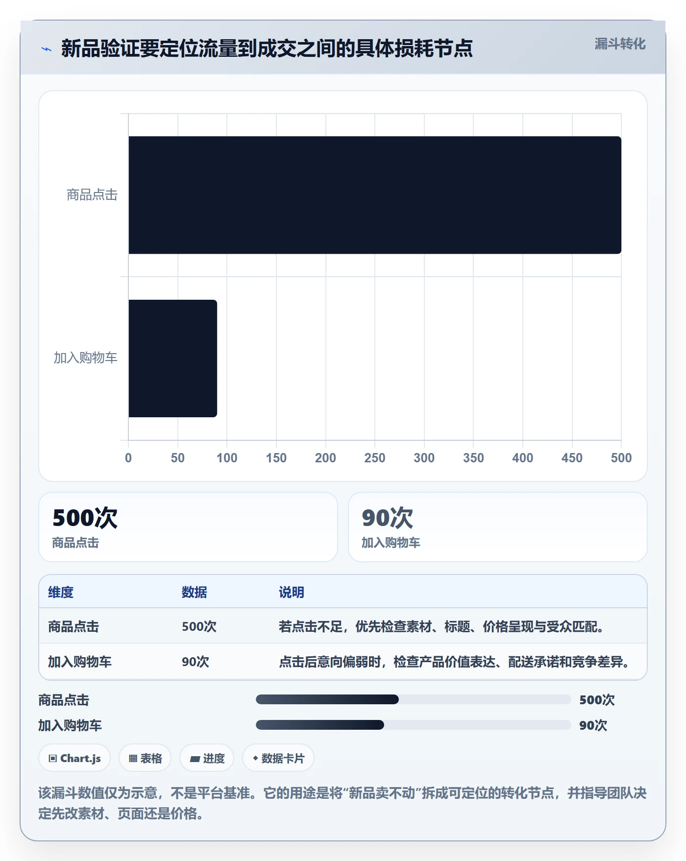 跨境电商方案设计：选品策略场景的多店经营怎么做