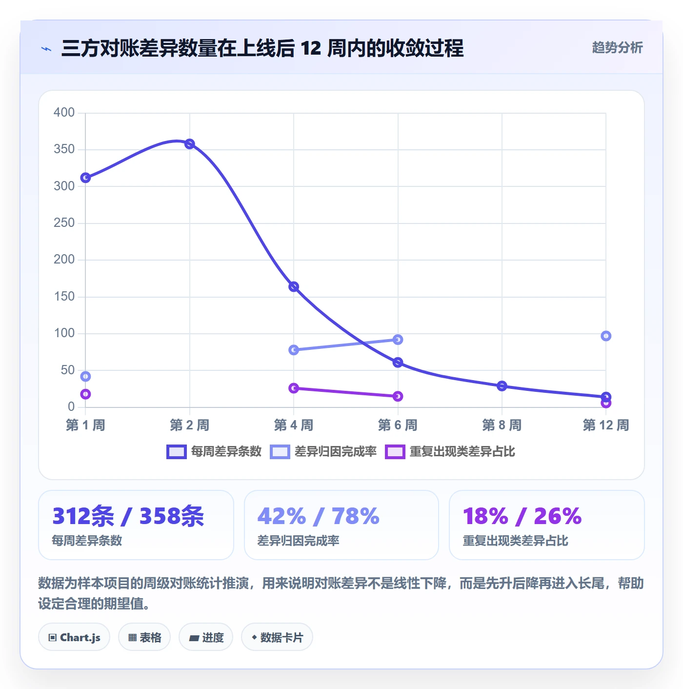 erp跨境电商使用技巧：库存管理对应的自动化方案方法