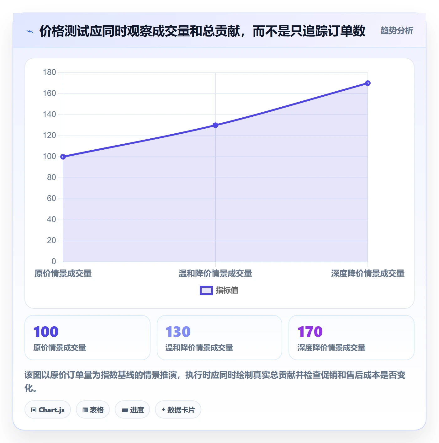 temu工作指南：用季度复盘解决选品定价问题