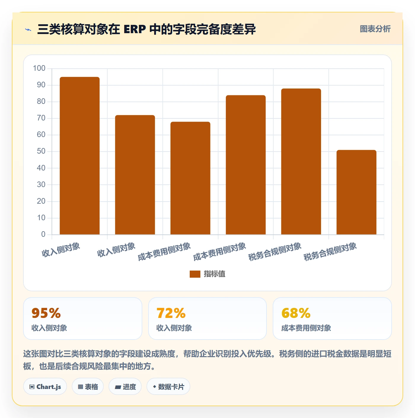 erp跨境电商应用思路：围绕财务核算拆解合规管理