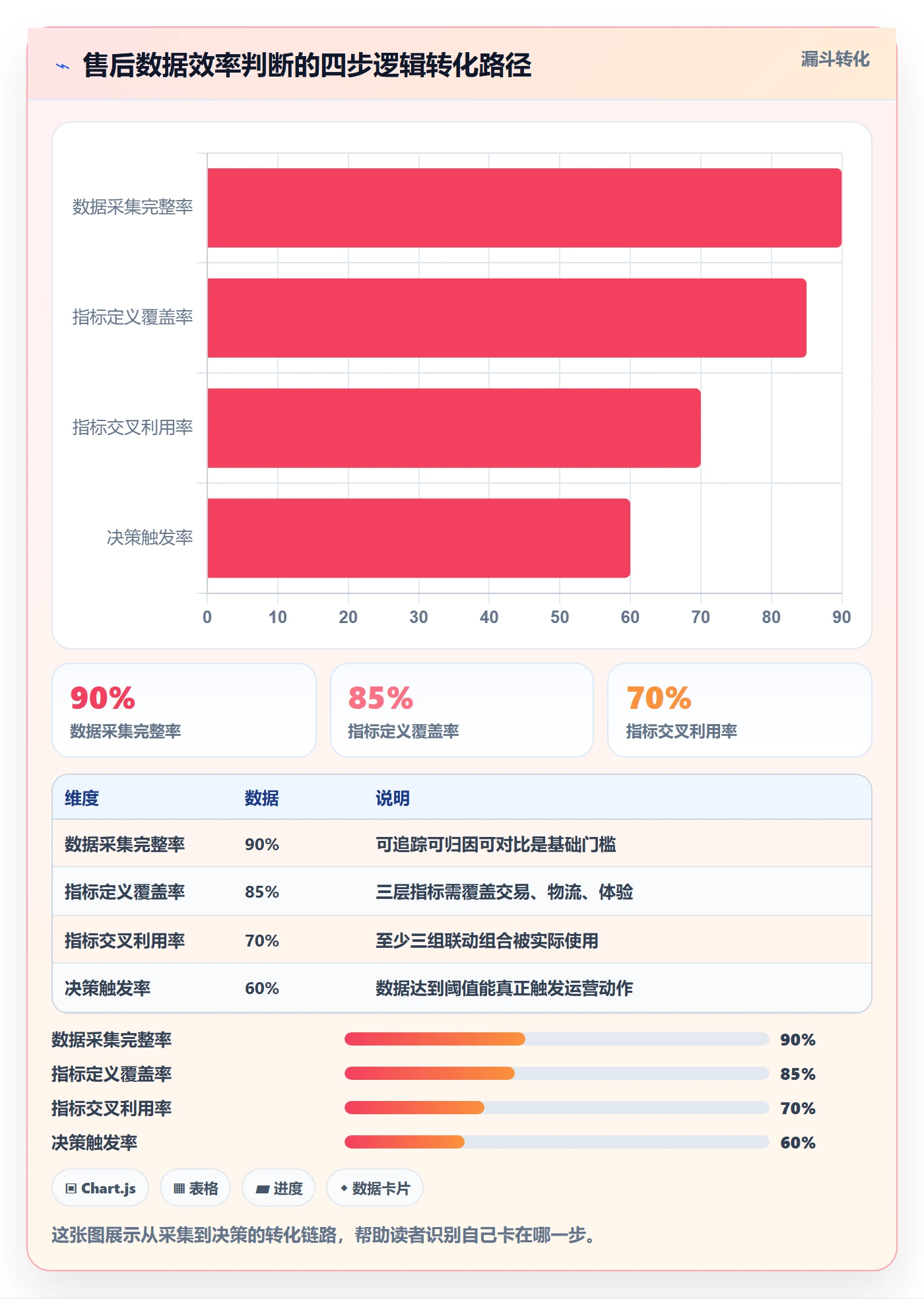 跨境电商一站式服务数据方法：用售后服务支撑效率提升判断