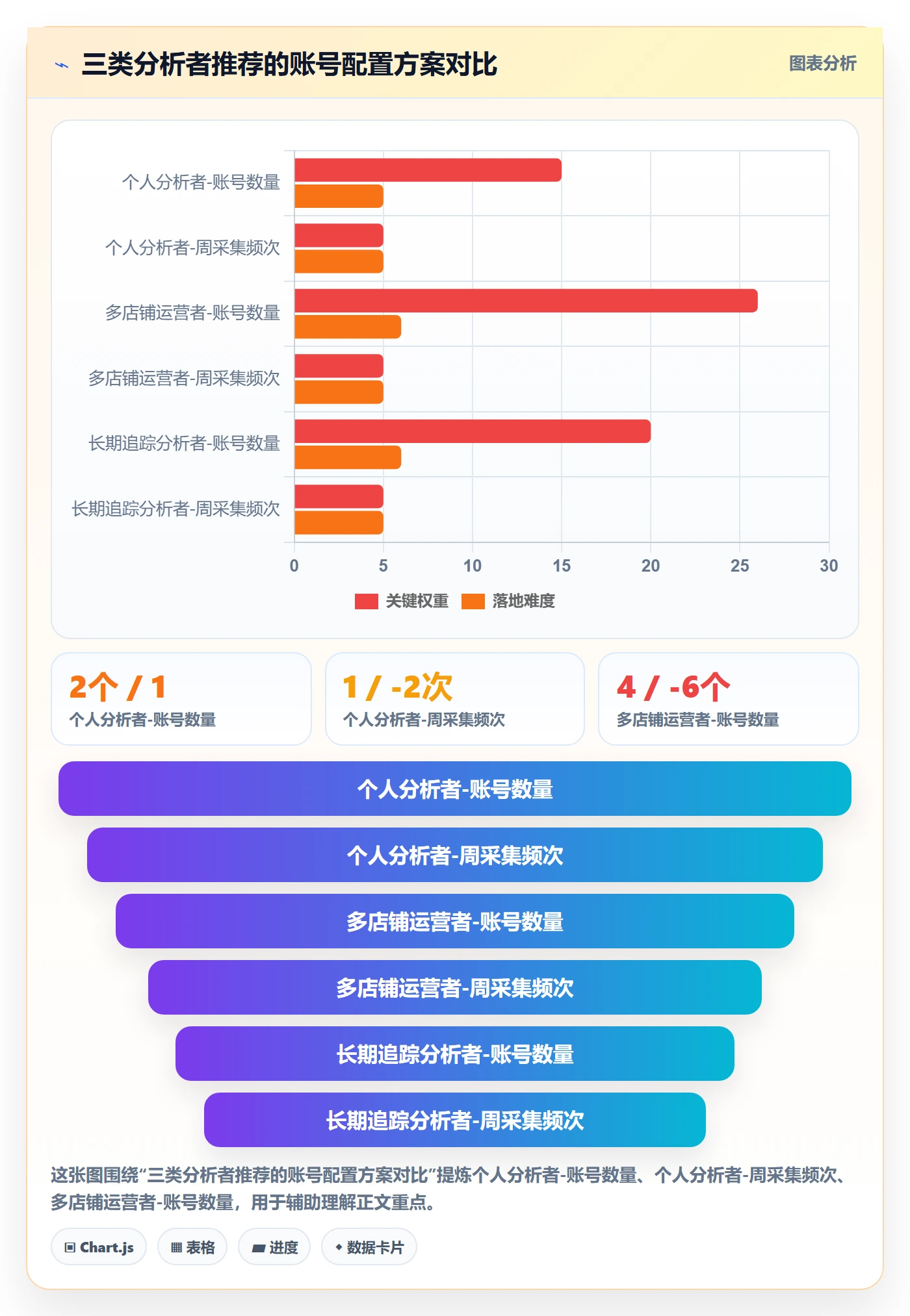 商品分析从0到1：用户评价的账号安全与操作要点