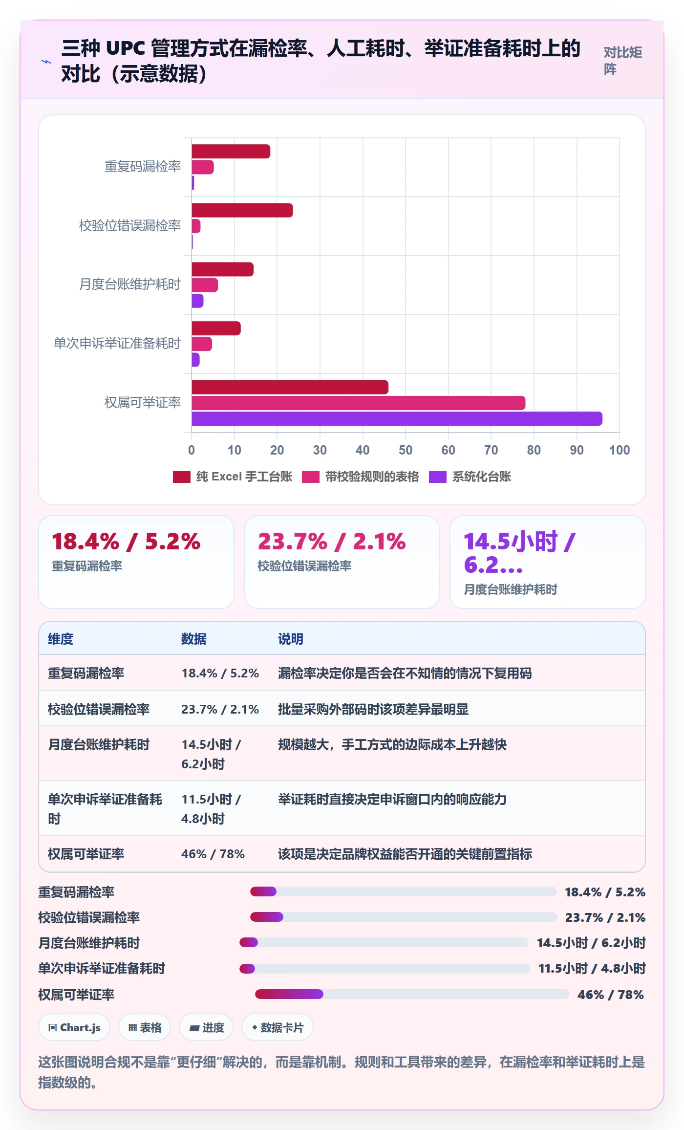 UPC码怎么管？以合规风险为核心的账号安全方案