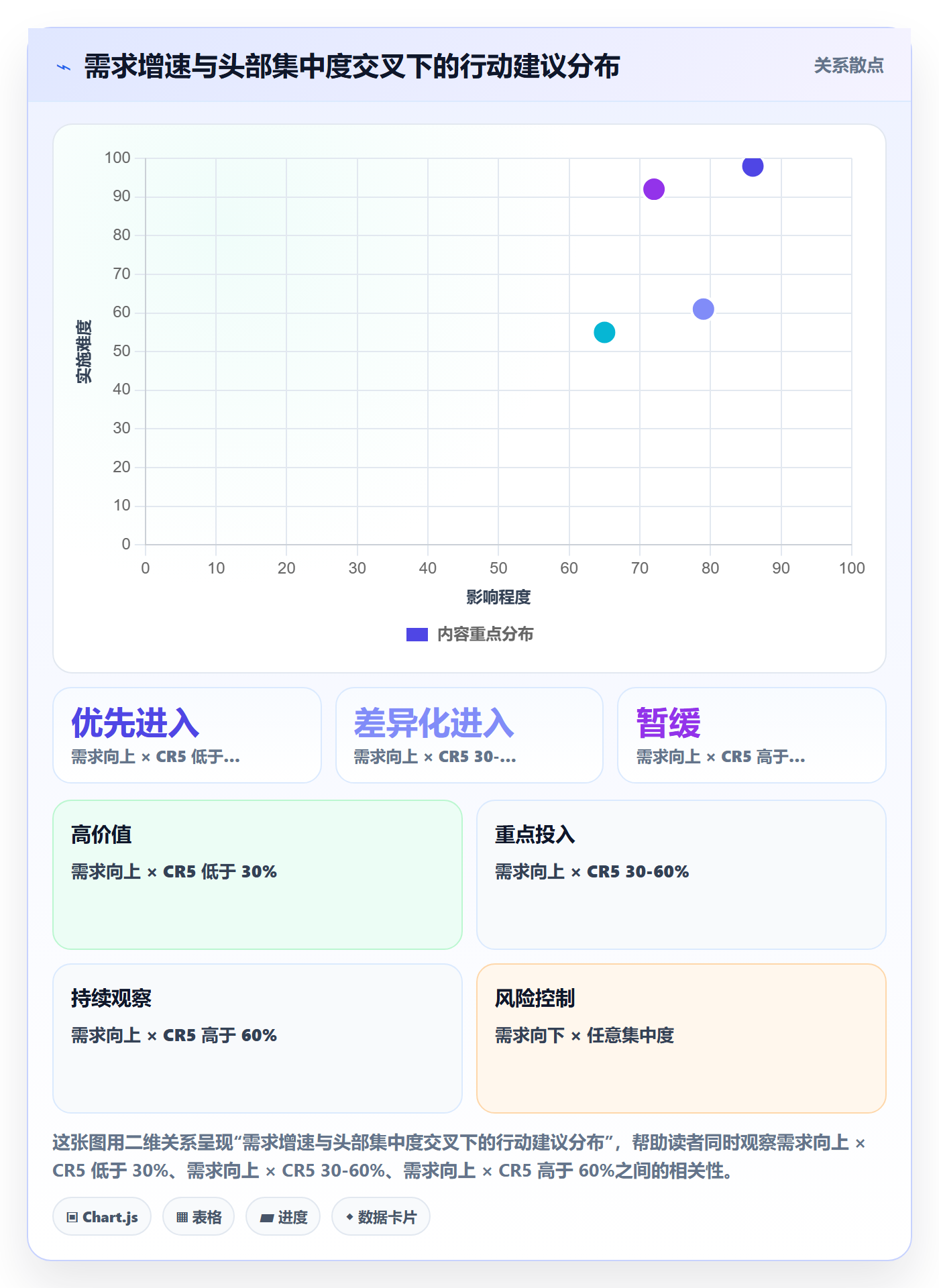 商品分析怎么选？竞争强度相关的增长策略判断标准