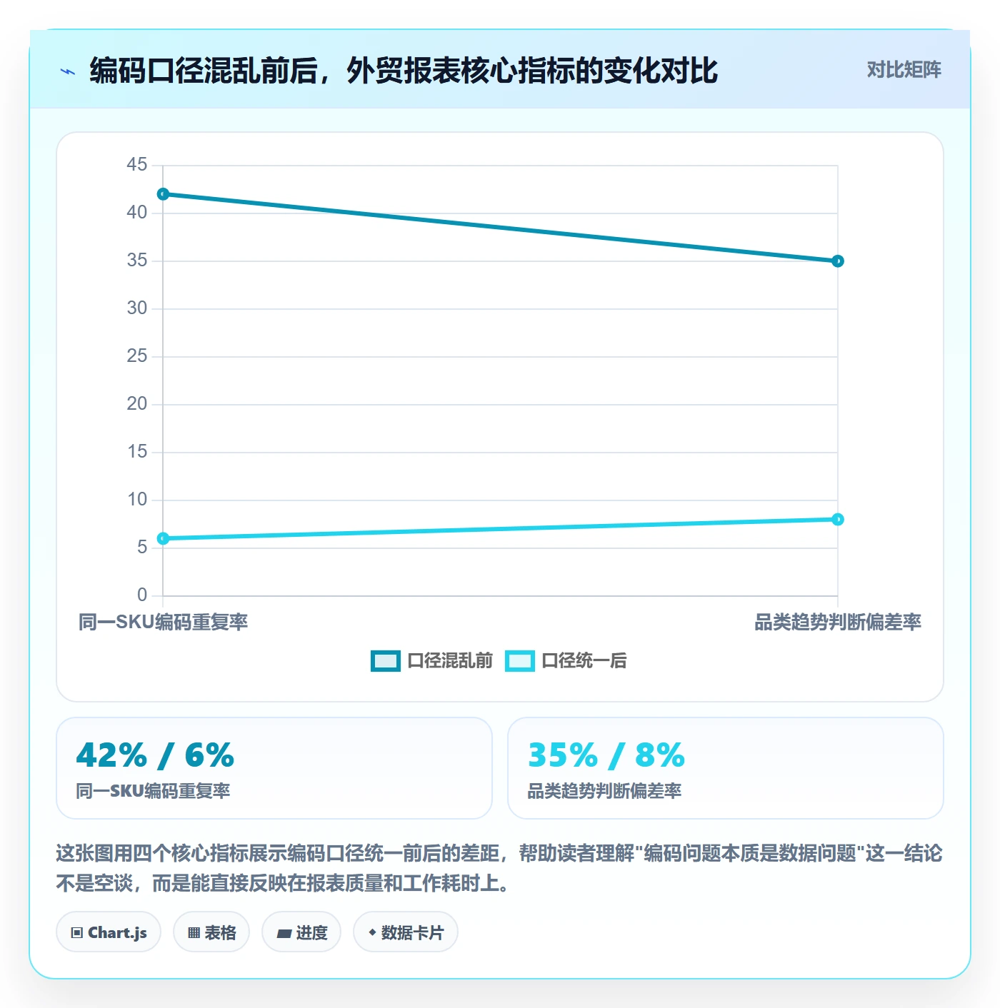 外贸数据分析平台场景解析：商品编码中的新手避坑怎么处理
