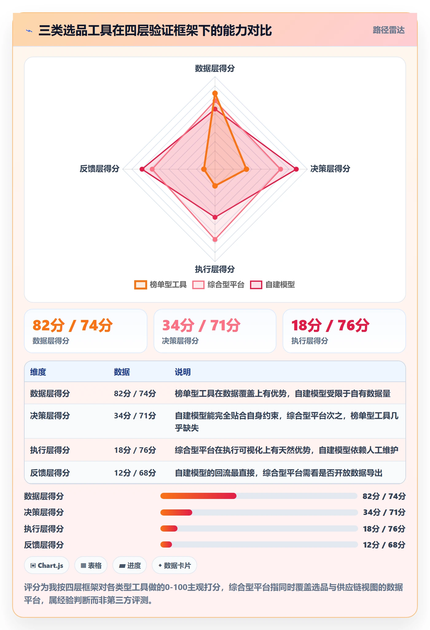亚马逊软件怎么选?选品工具相关的供应链协同判断标准