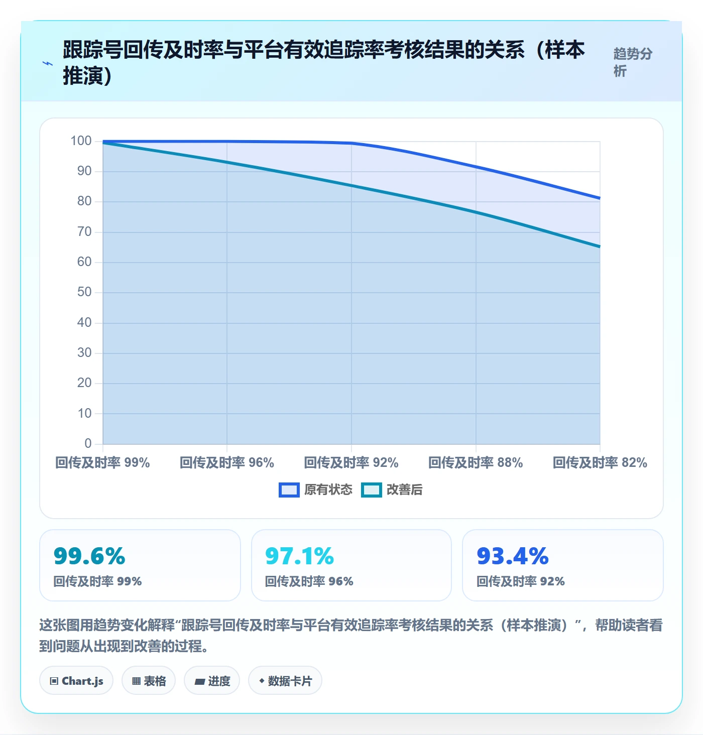 erp跨境电商从0到1：物流对接的物流方案与操作要点
