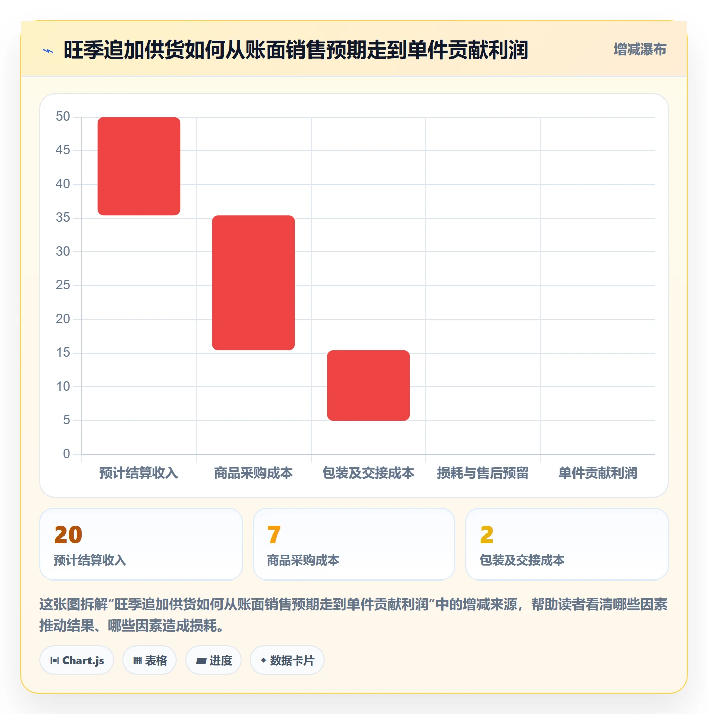 temu运营框架：把全托管模式纳入旺季准备