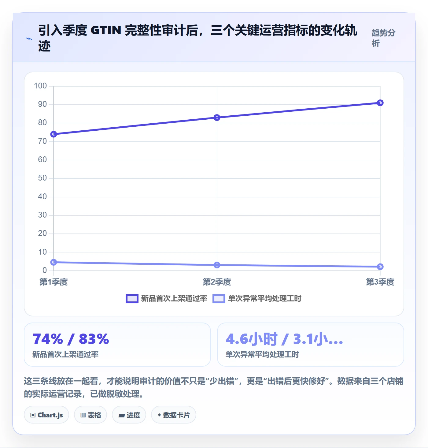 想做好UPC码,先掌握入门指南中的GS1注册