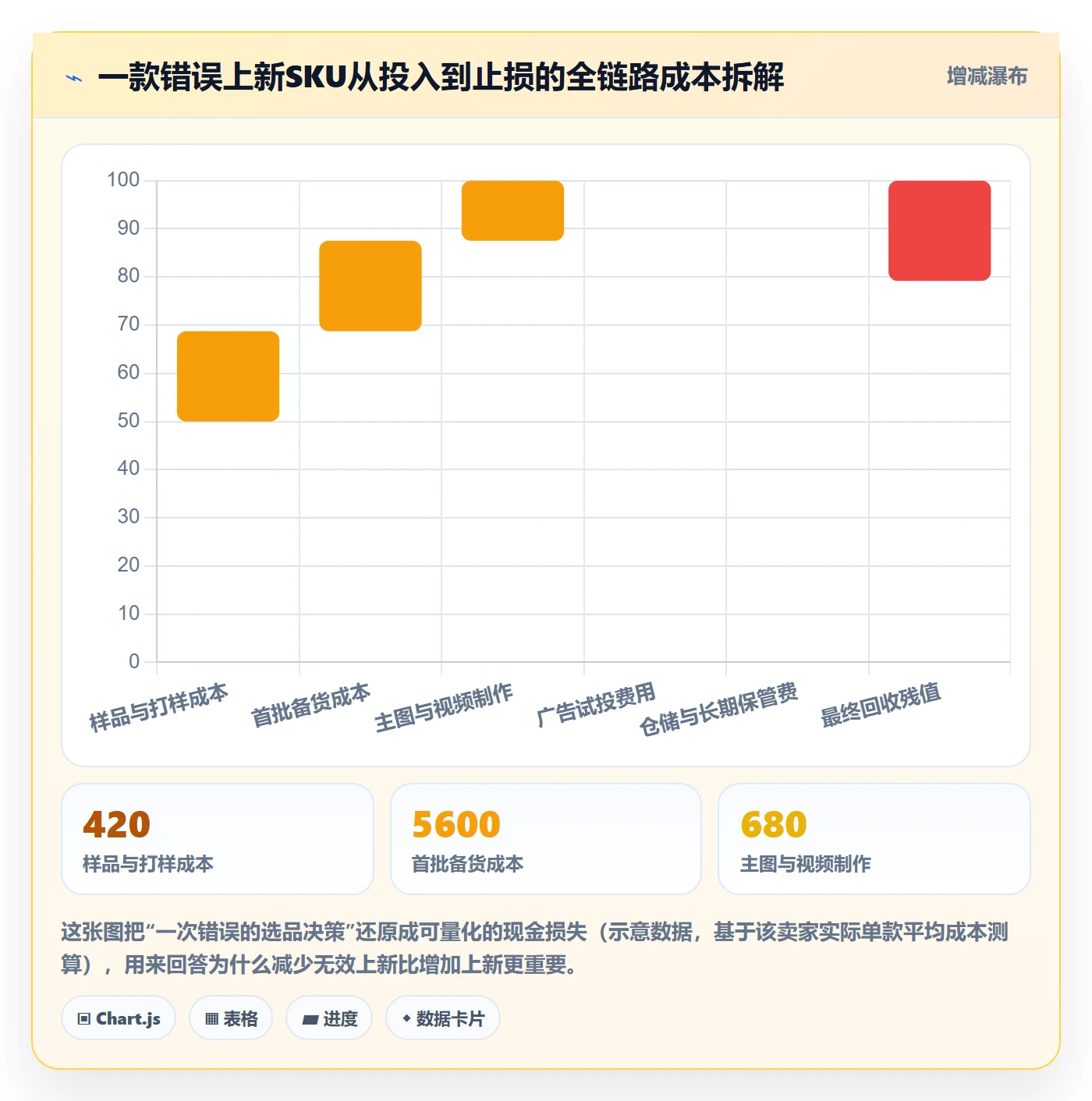 跨境电商运营优化清单：选品上新与增长策略的关键动作