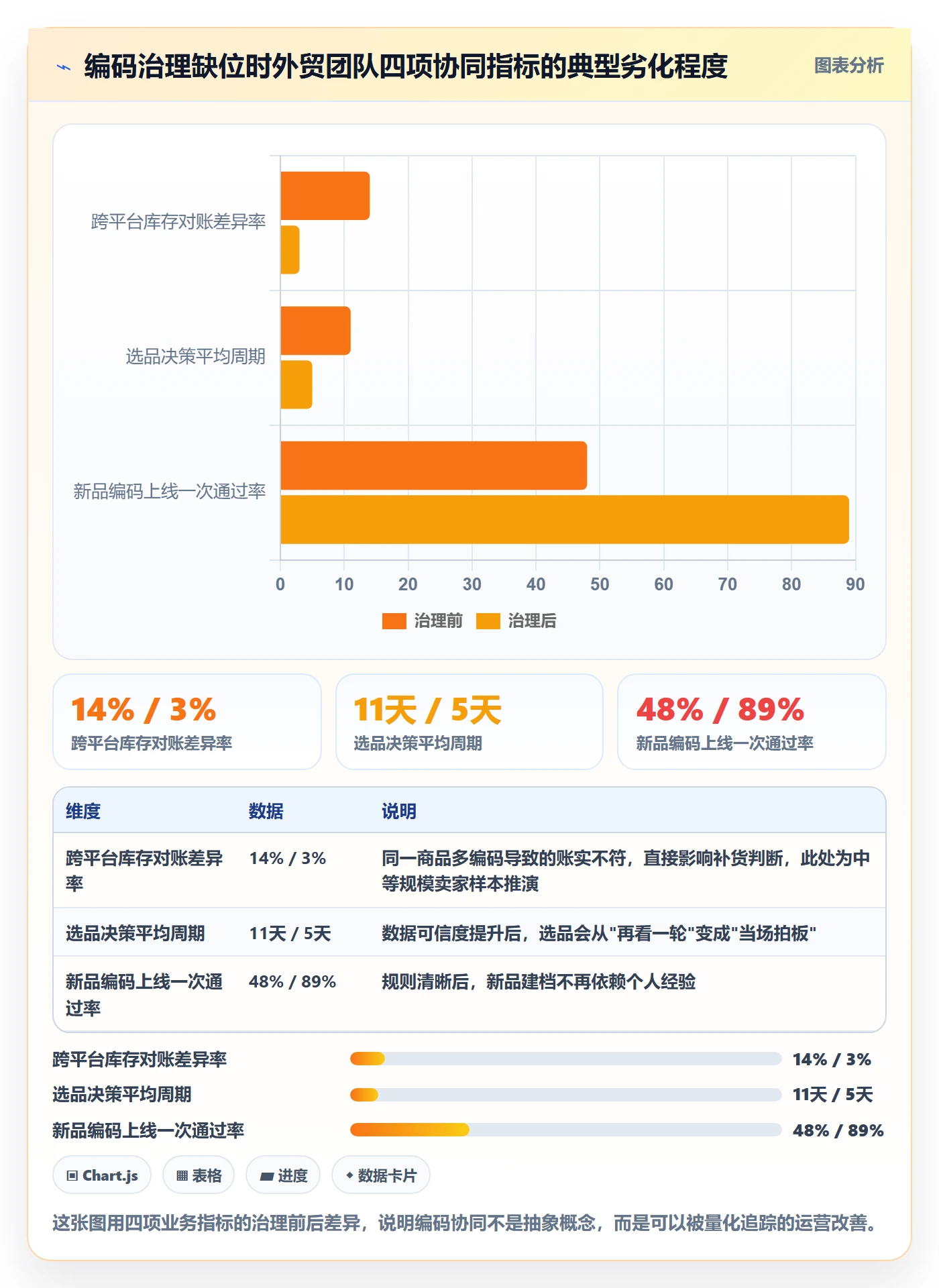外贸数据分析平台运营框架：把商品编码纳入团队协同